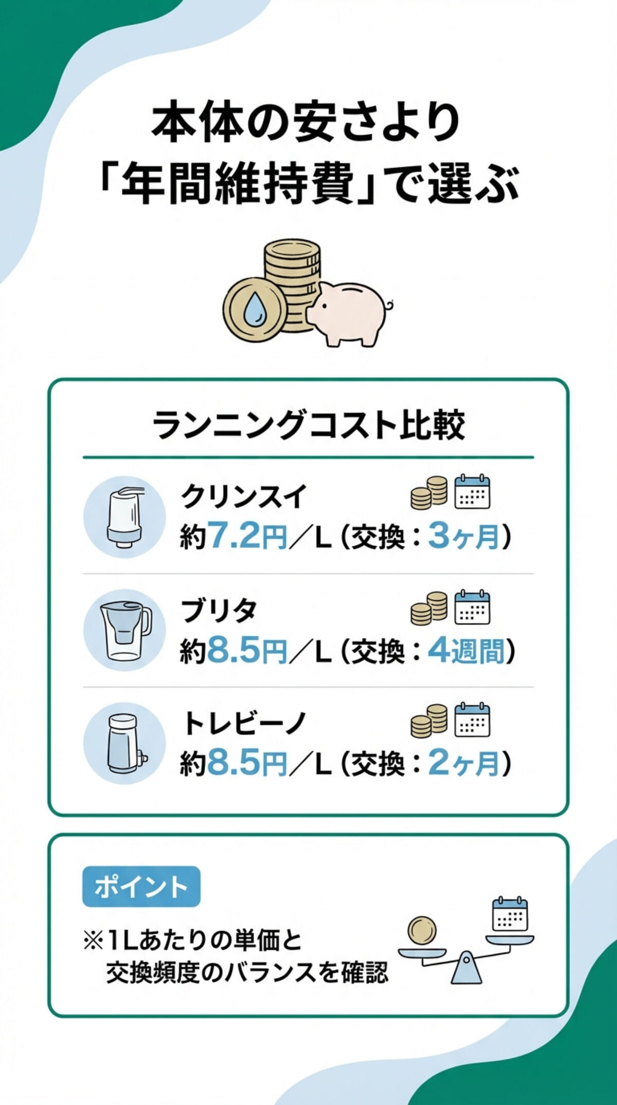 年間維持費で選ぶ