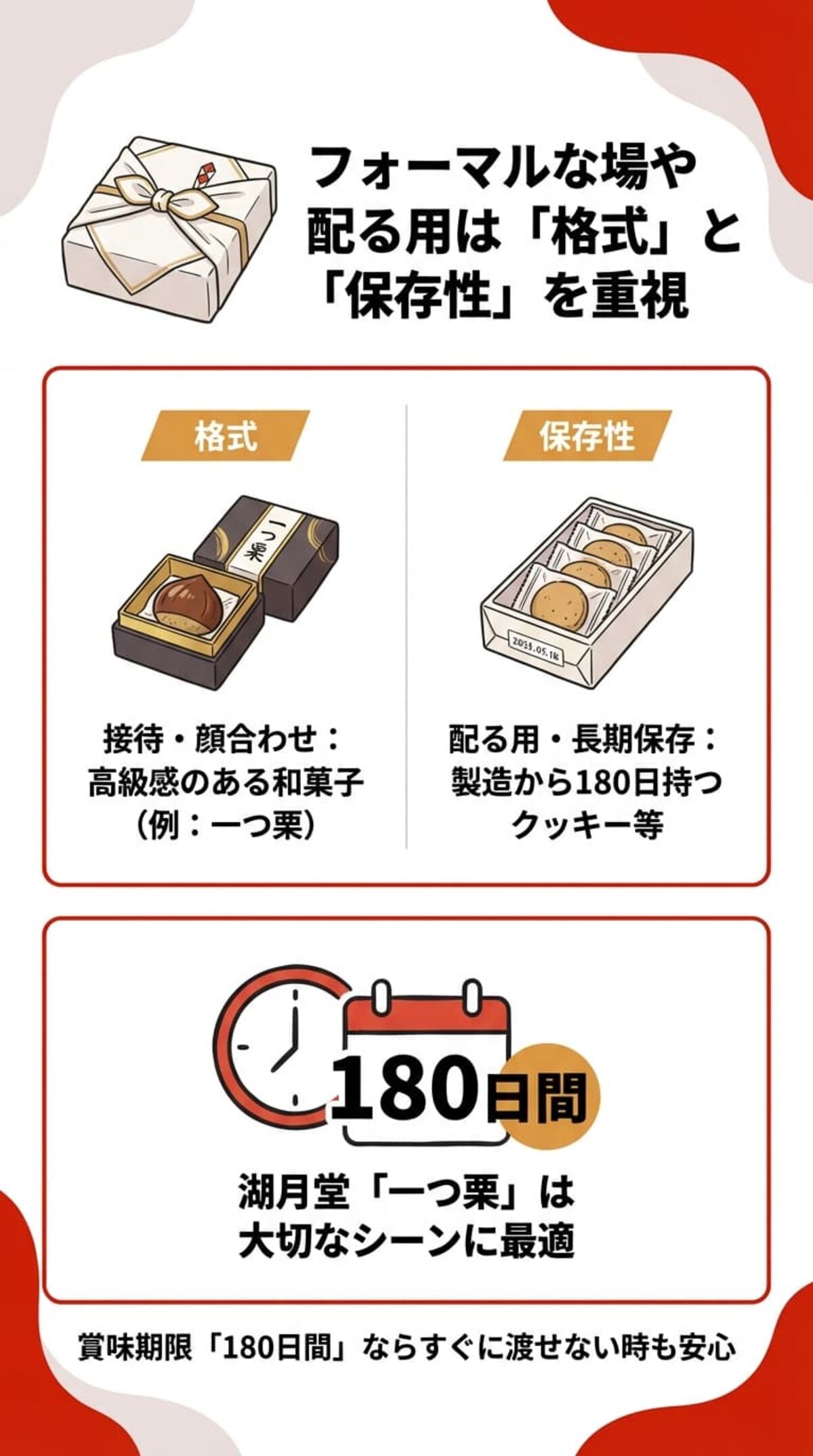 フォーマルなシーン