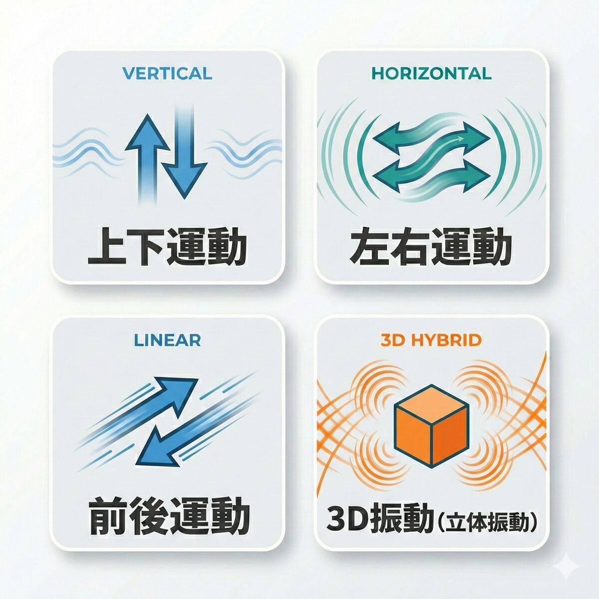 振動パターンの種類