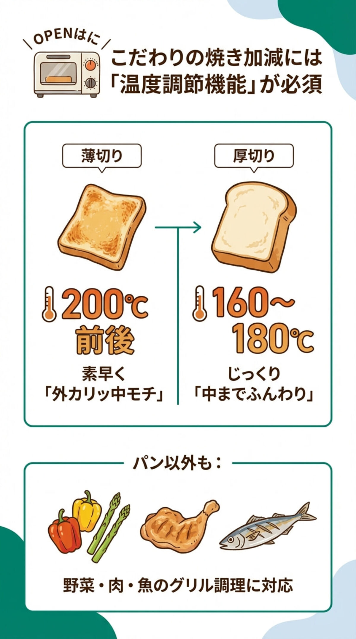 温度調節機能でパンに合わせた最適な焼き具合に