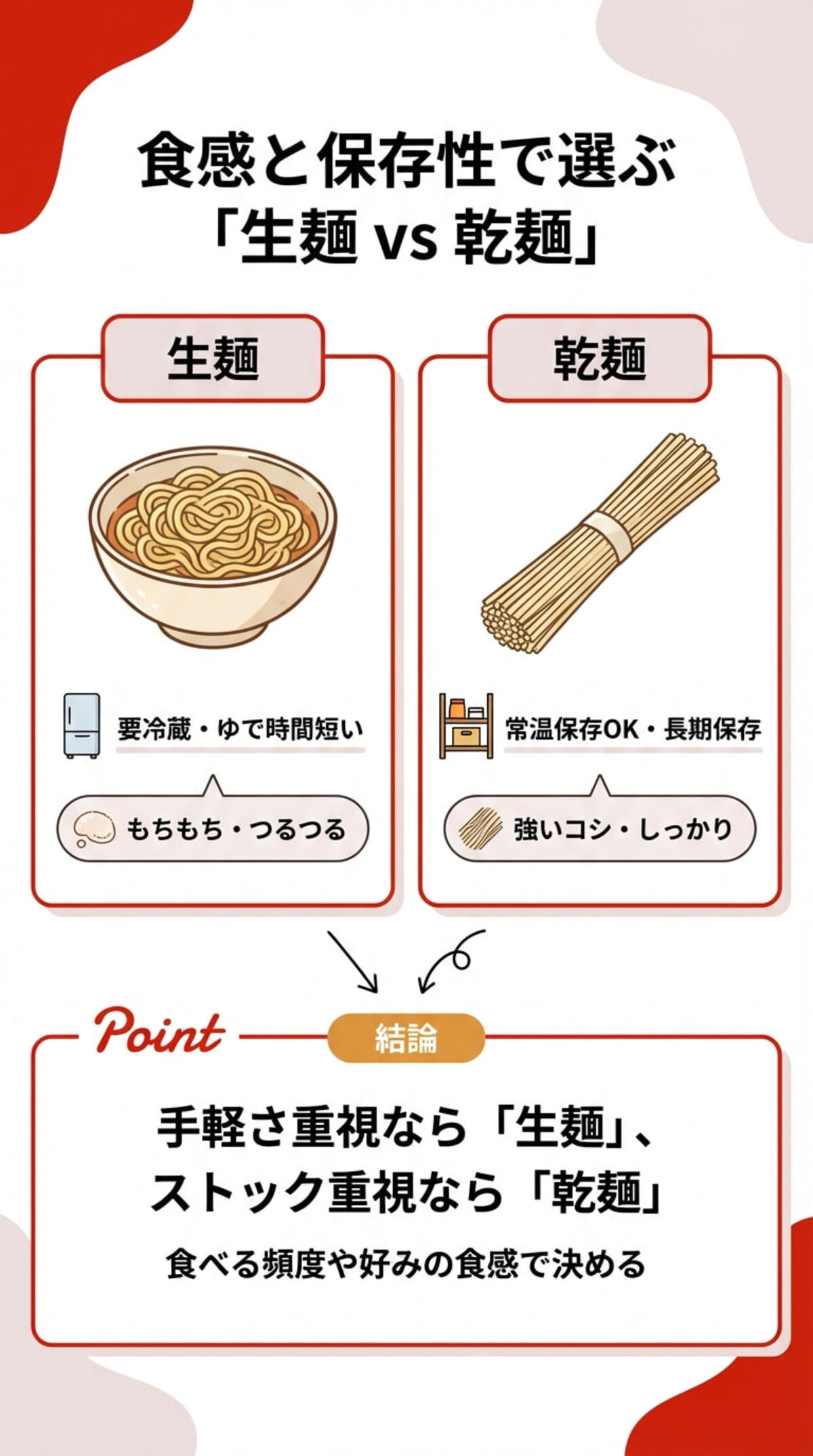1. 麺の種類で選ぶ｜生麺か乾麺か