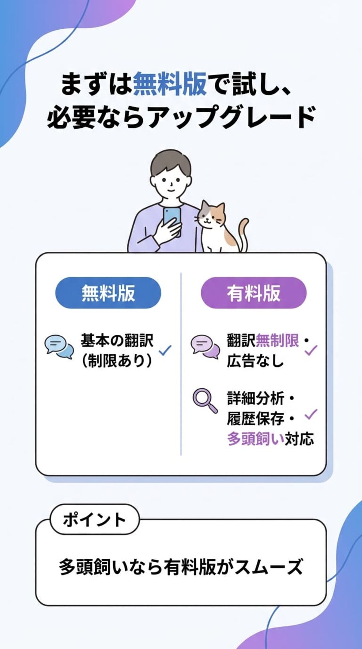 無料版から有料版に