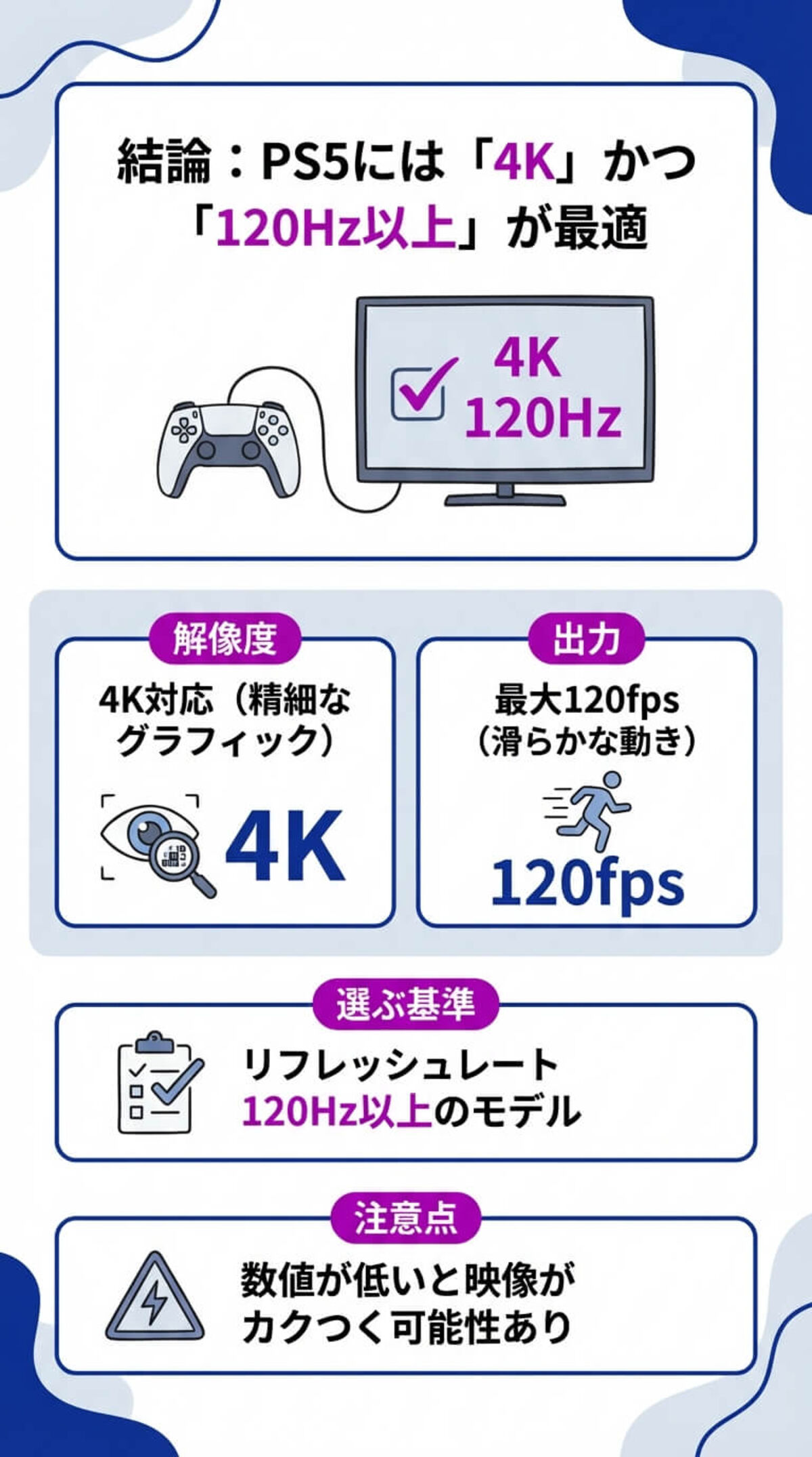 解像度とフレームレートを確認