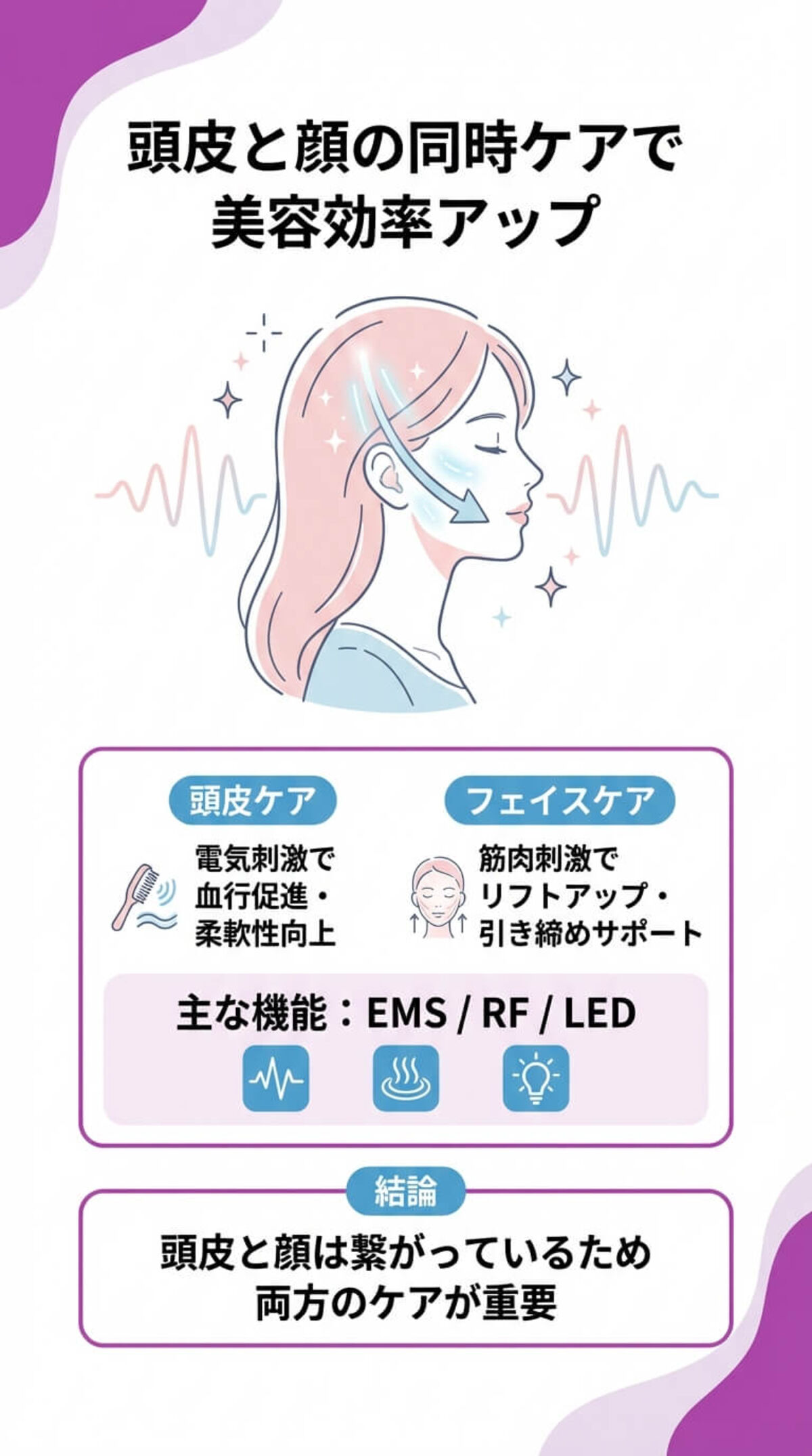 電気ブラシの効果