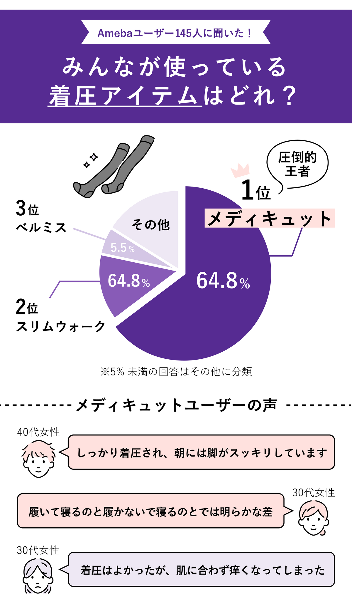 着圧タイツ_Amebaユーザーの声