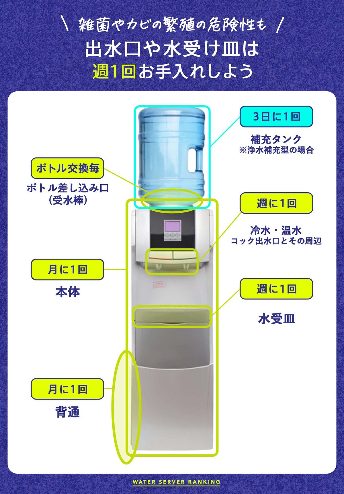 お手入れ