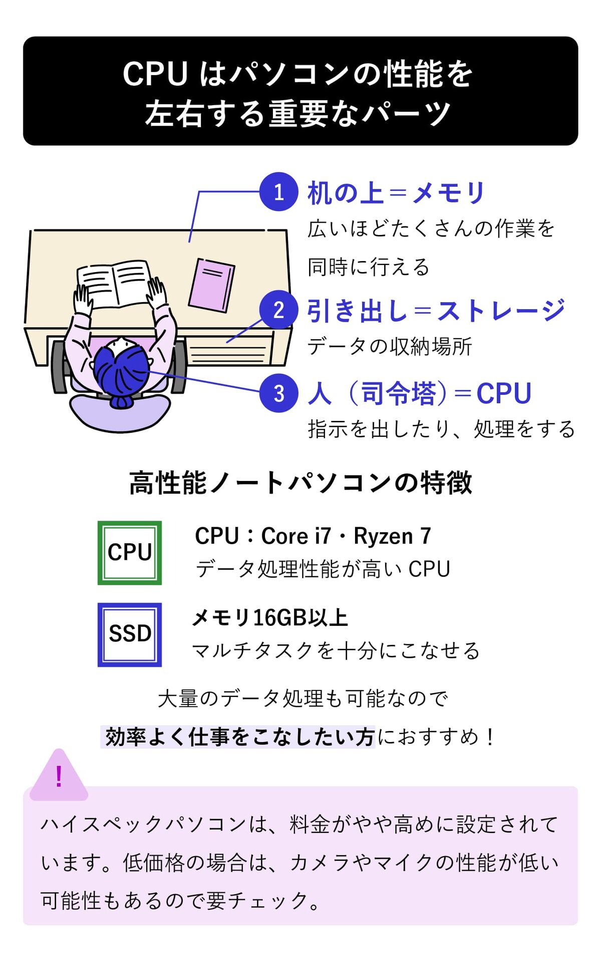 ノートパソコンのスペックに関する画像