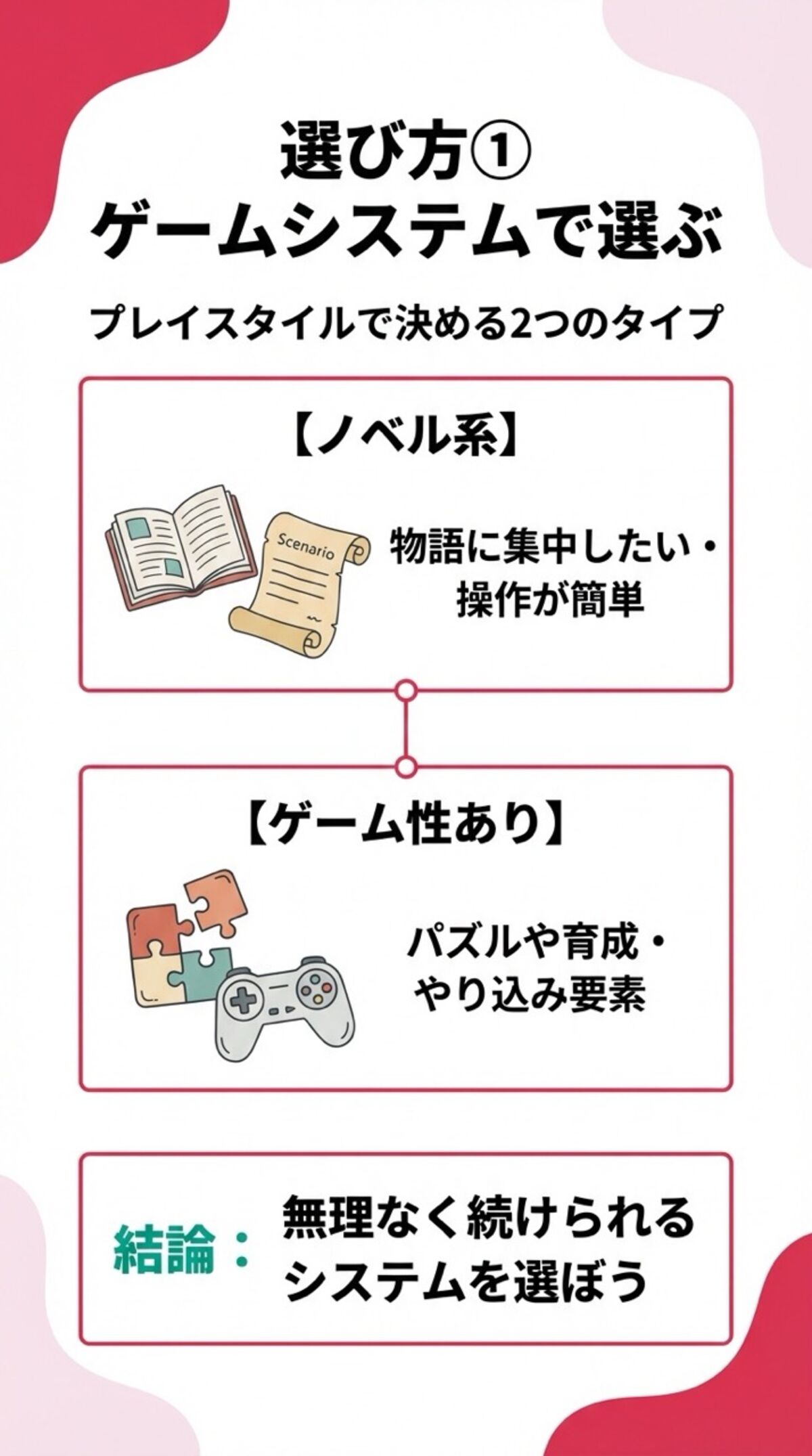 ゲームシステムで選ぶ
