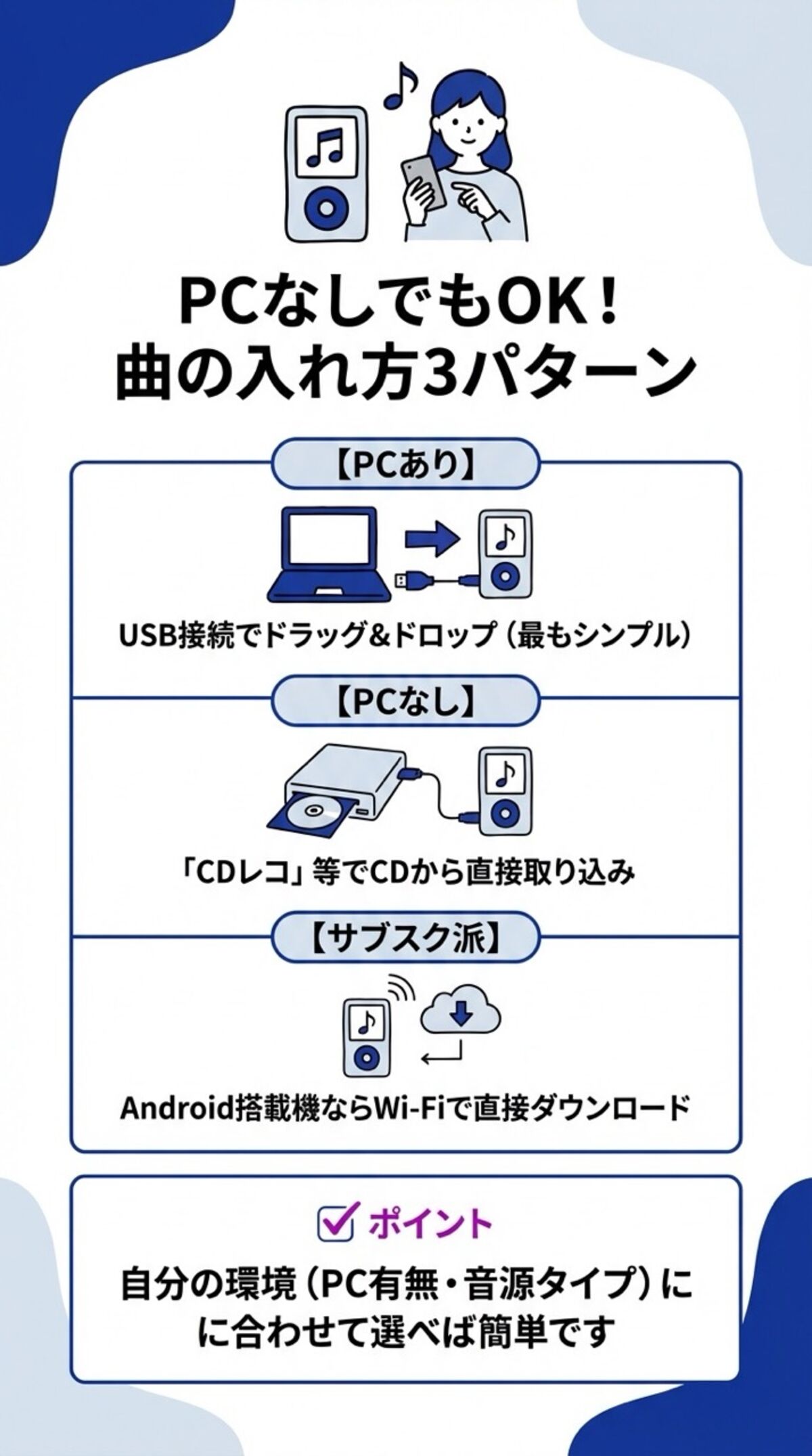 PCなしでもOK！曲の入れ方3パターン