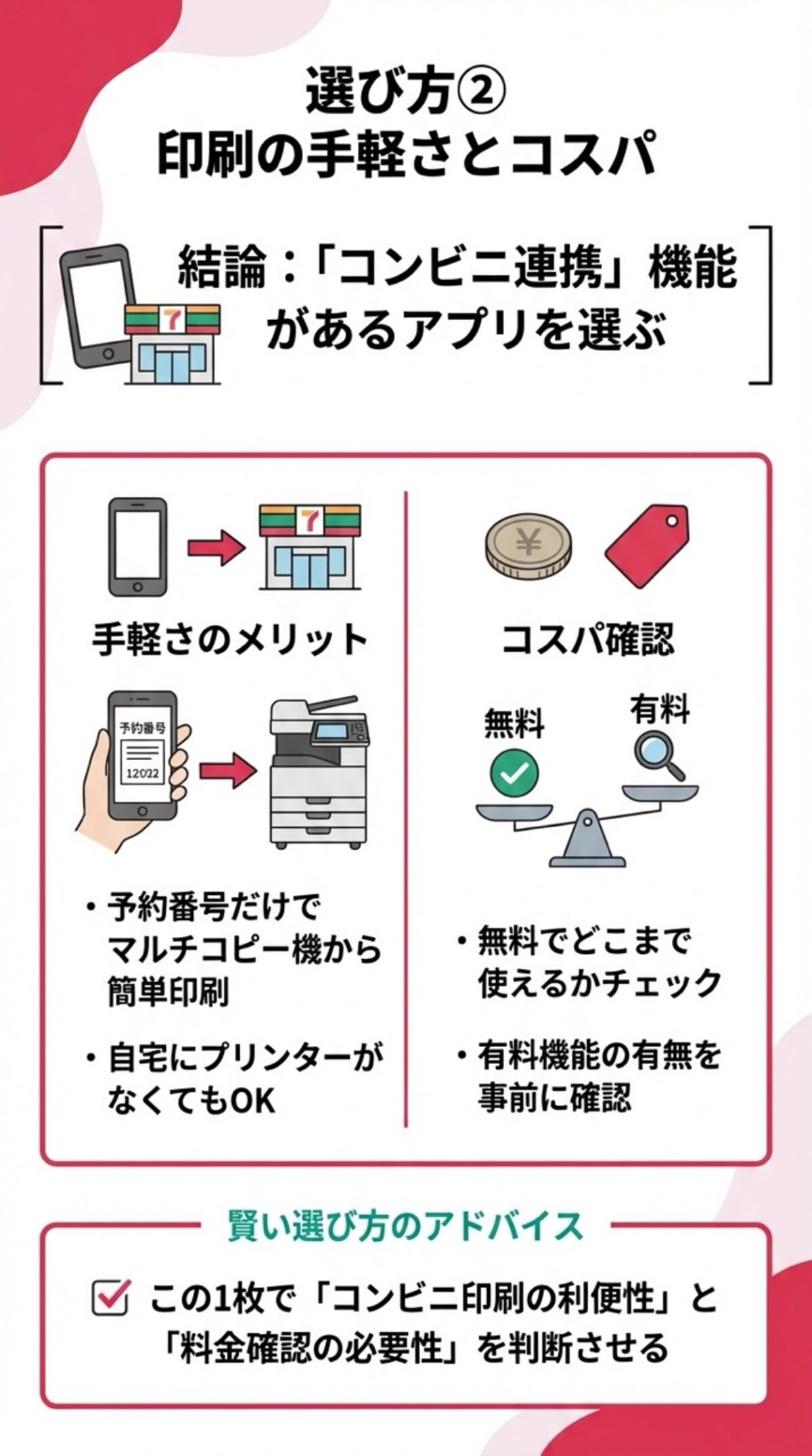 印刷の手軽さとコスパ