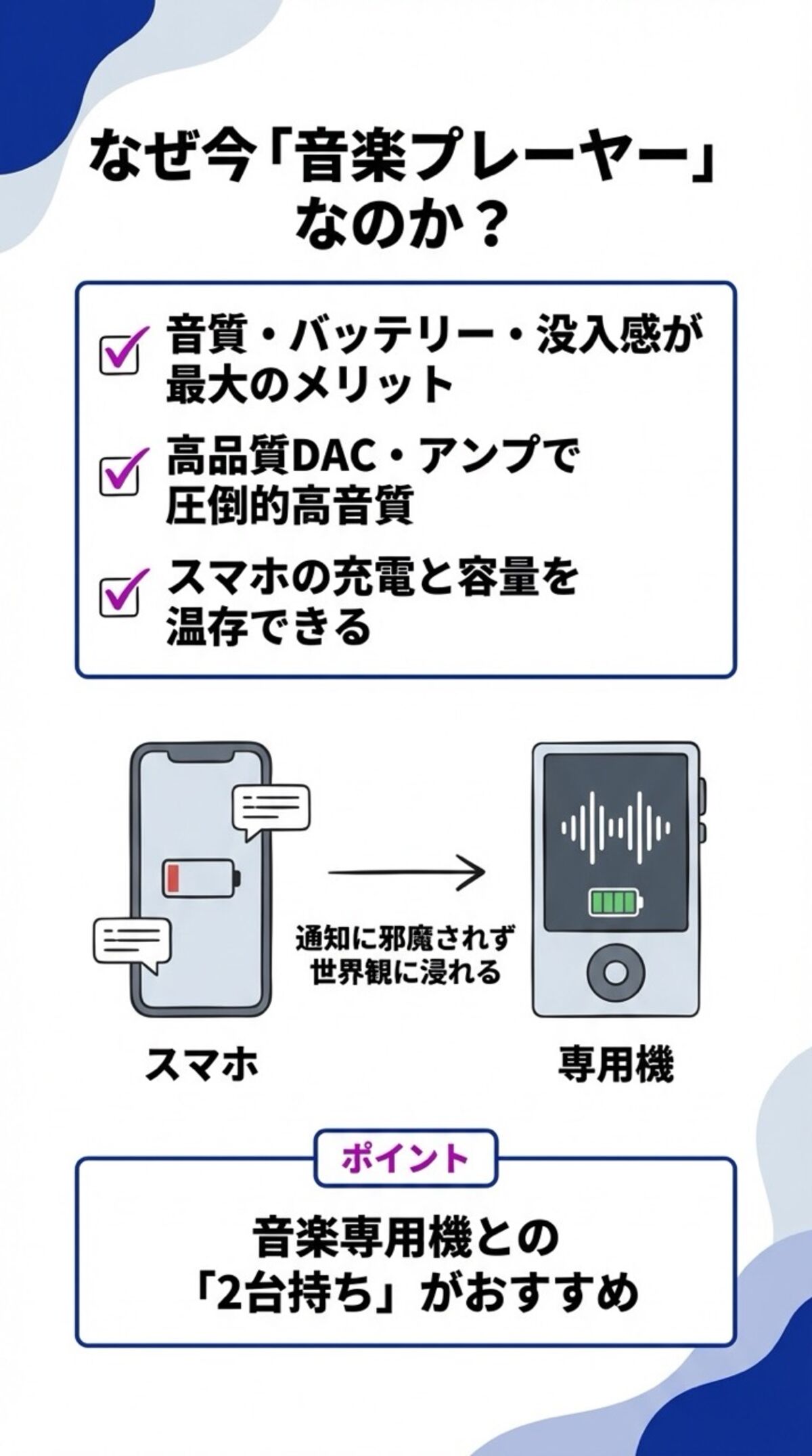 なぜ今「音楽プレイヤー」なのか？