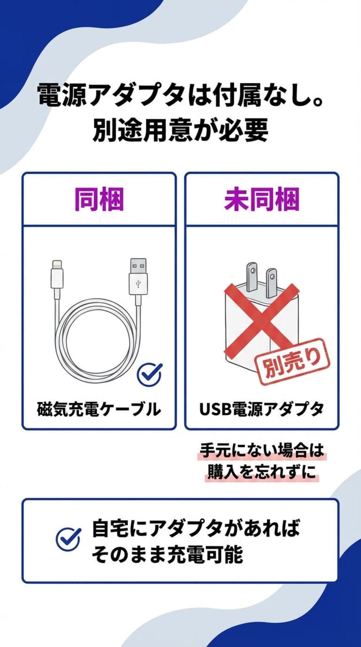 充電器は付属している？