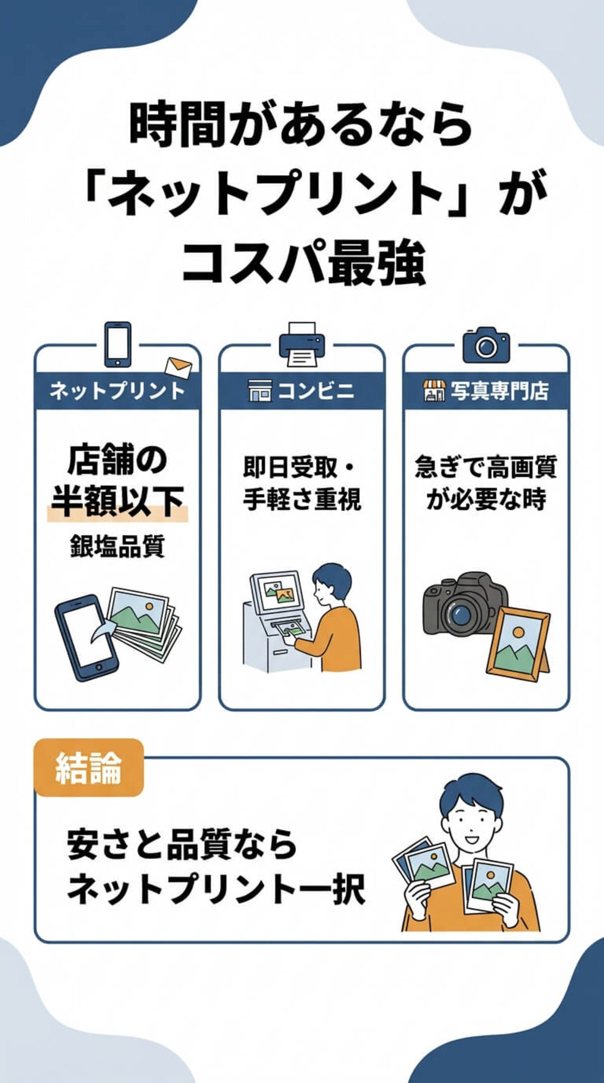 ネットプリントがコスパ最強