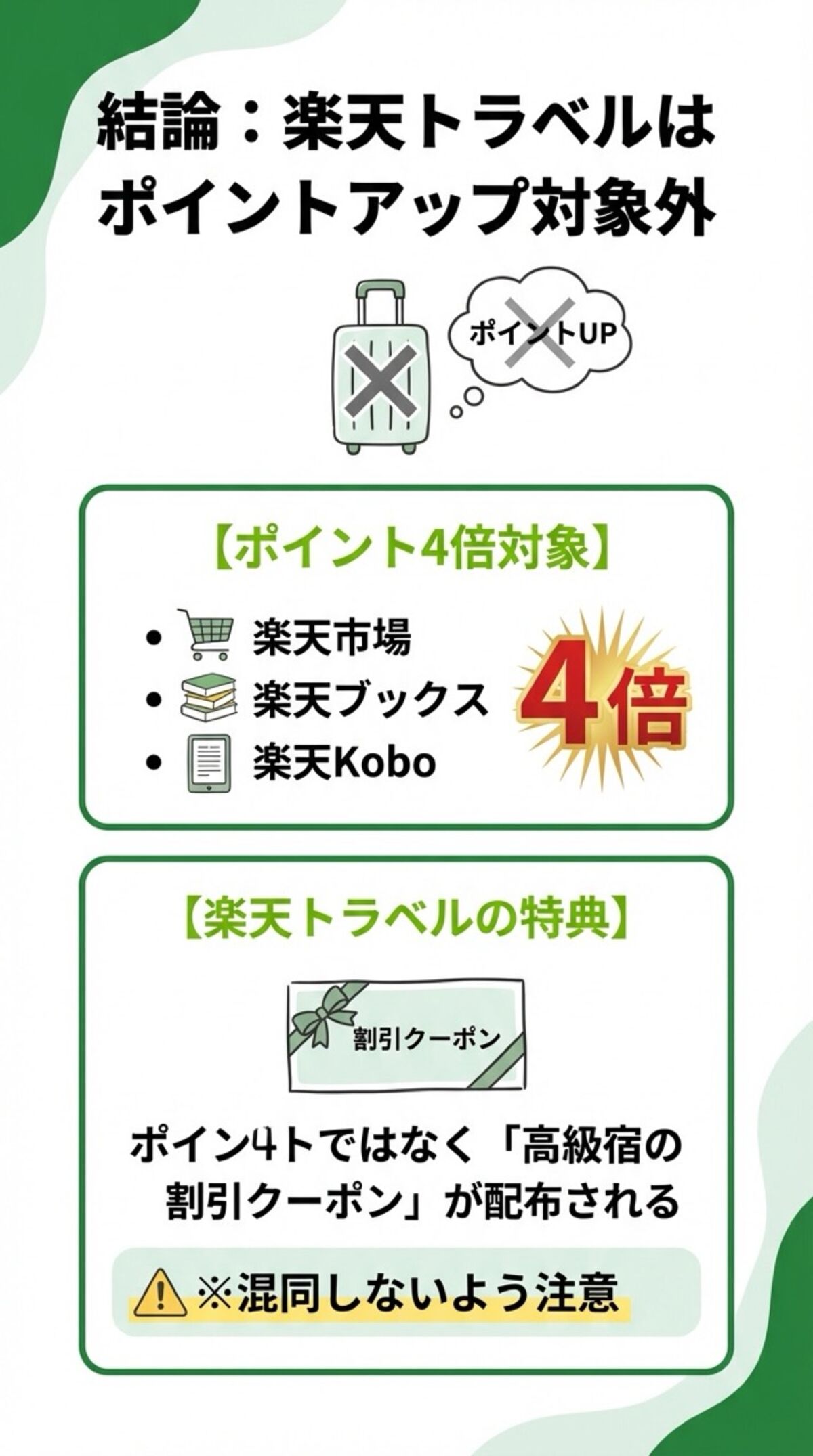 楽天トラベルはポイントアップ対象外