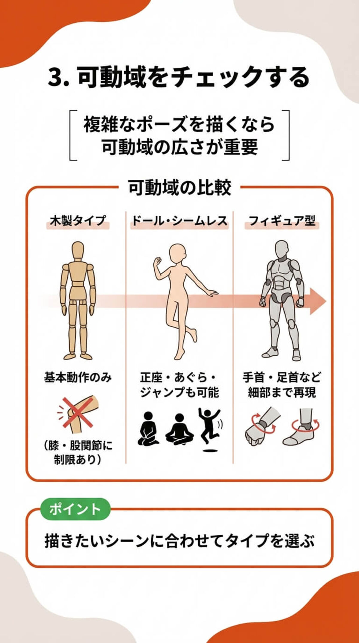 選び方③ 可動域をチェック