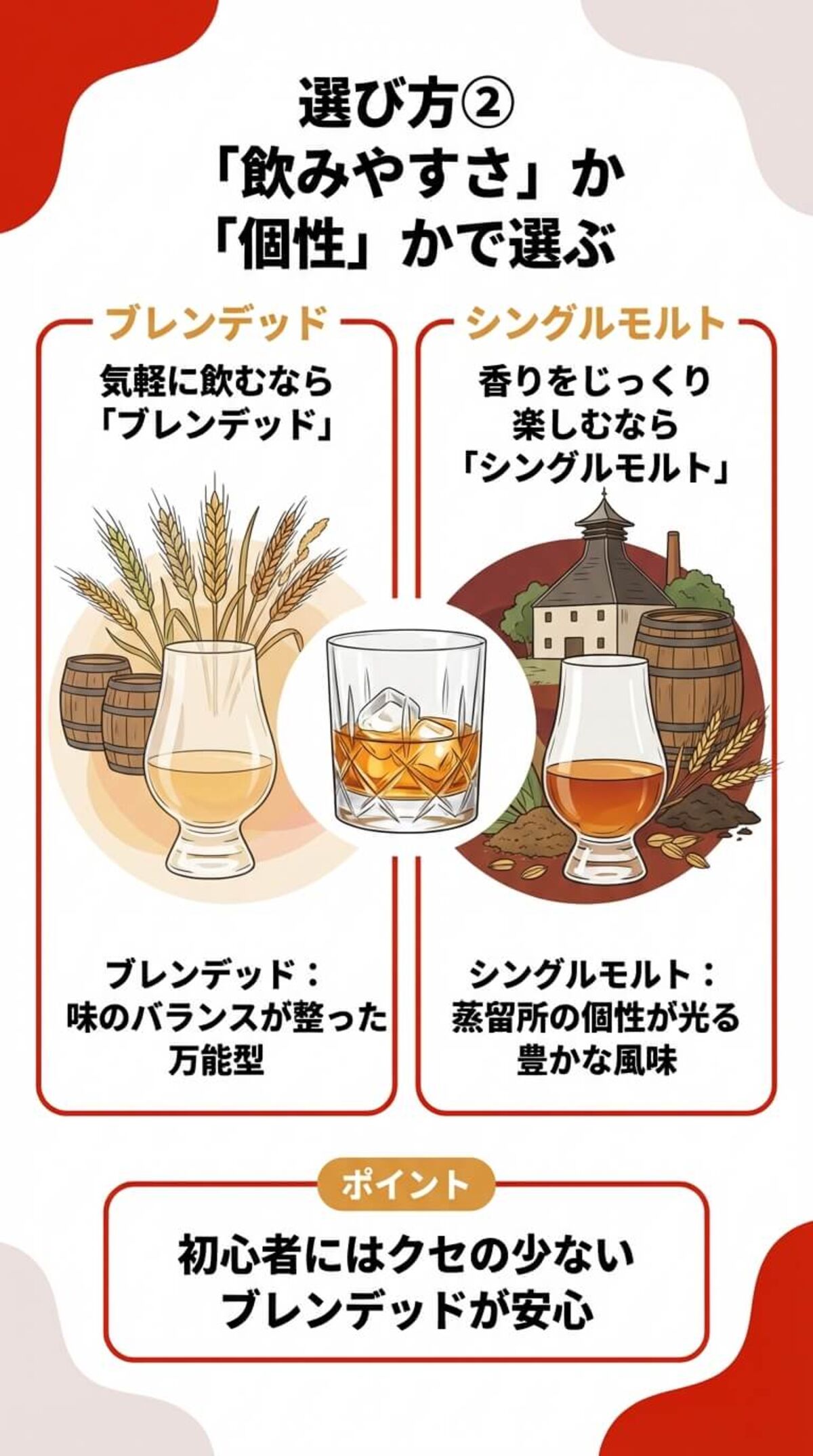 選び方② 「飲みやすさ」か「個性」かで選ぶ