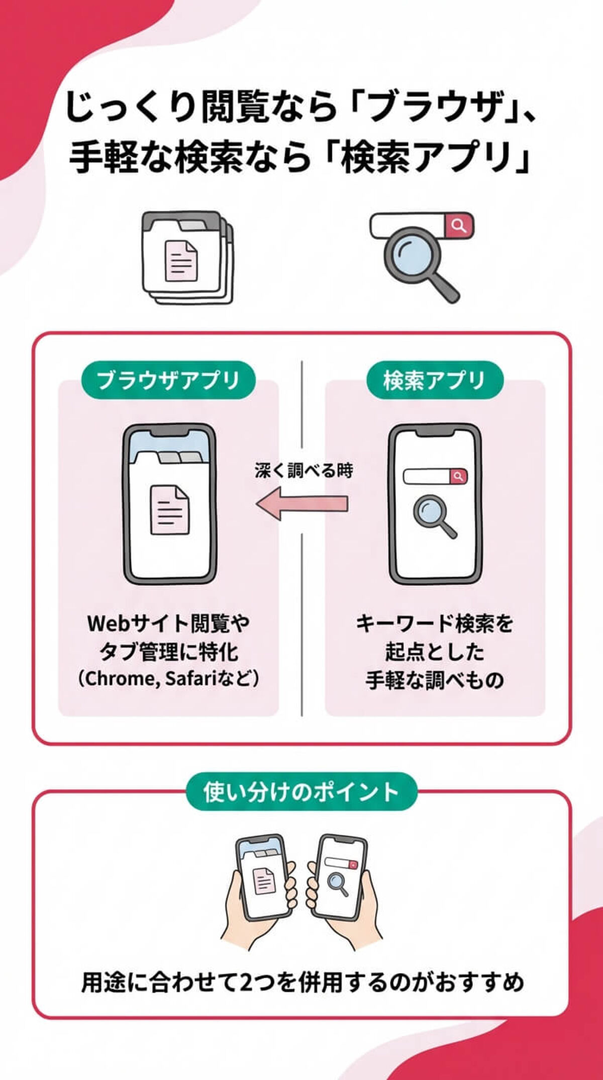 ブラウザアプリと検索アプリの違い