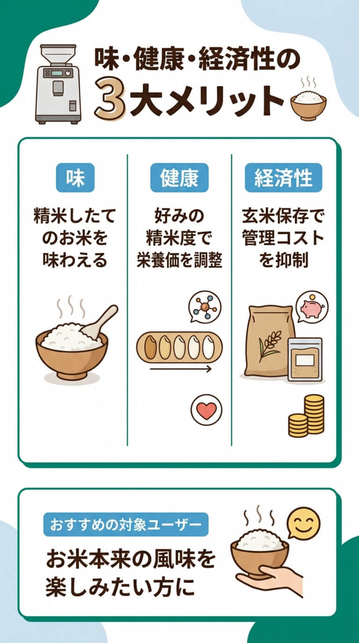 家庭用精米機のメリット