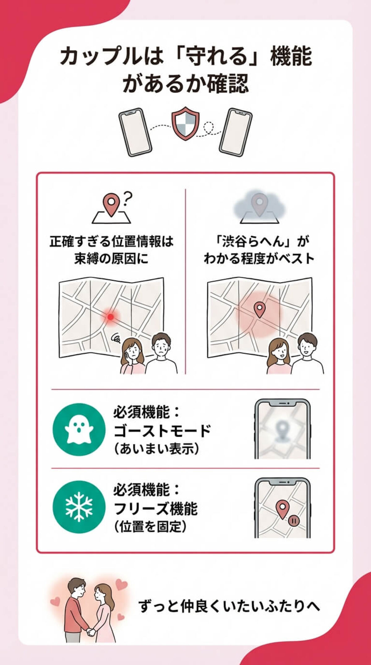 プライバシーを守る「ゴーストモード」