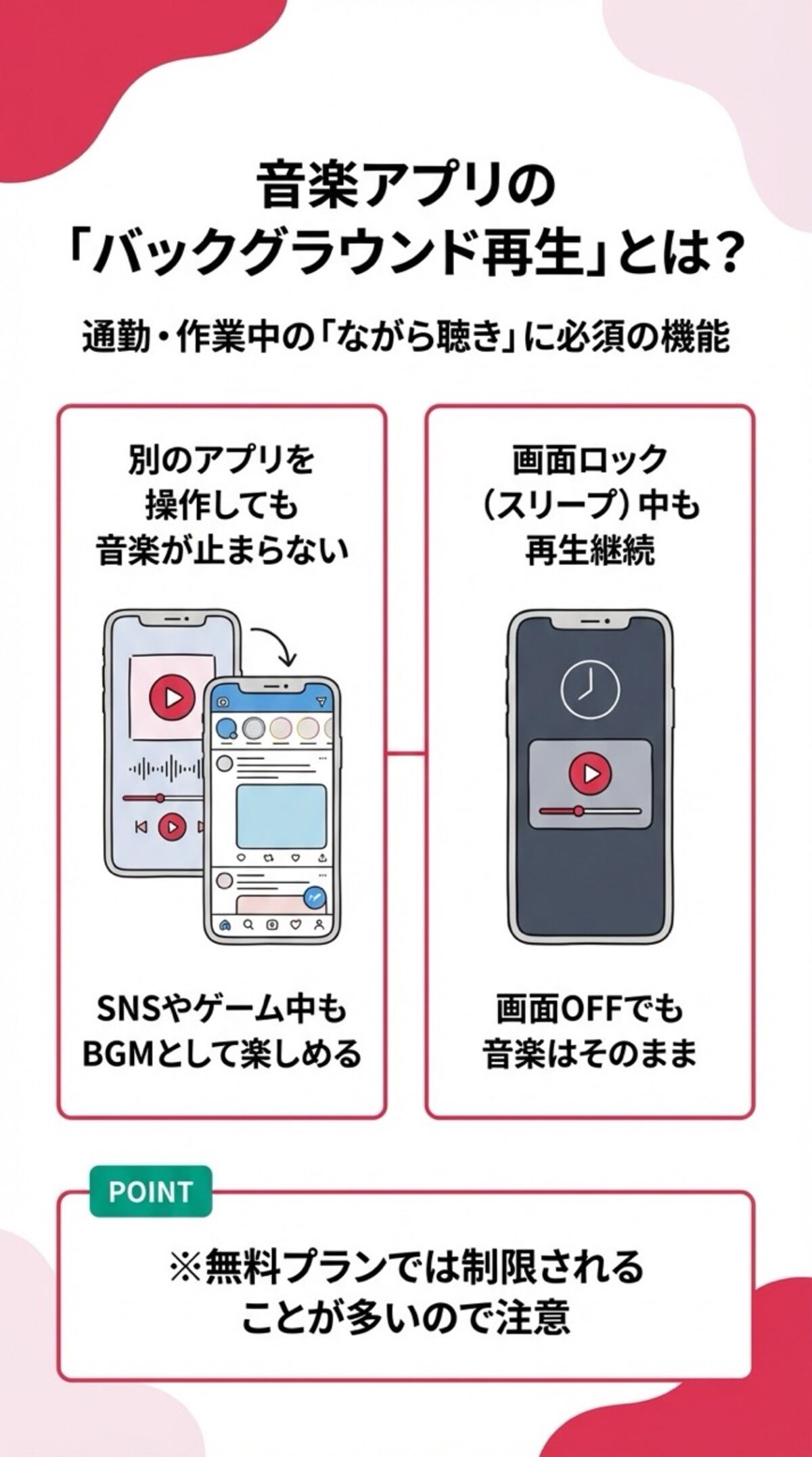 音楽アプリのバックグラウンド再生とは？