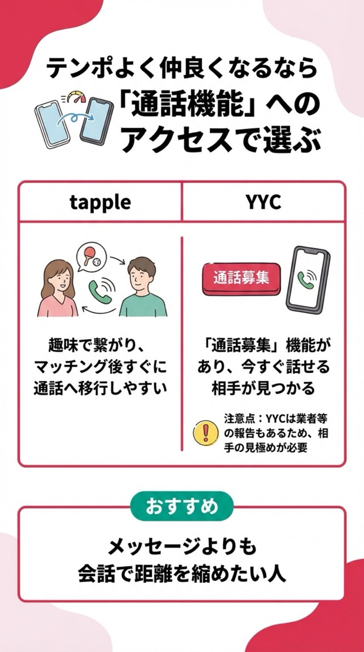 テンポよく仲良くなるなら「通話機能」へのアクセスで選ぶ