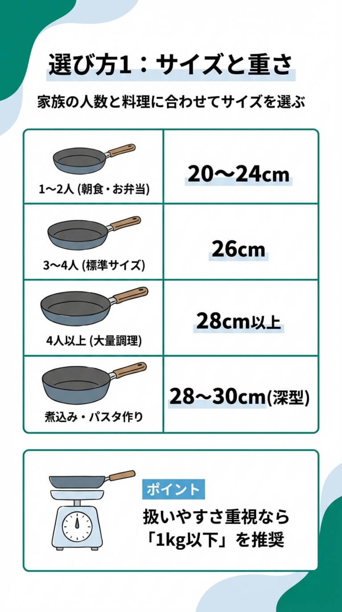 選び方① サイズと重さ