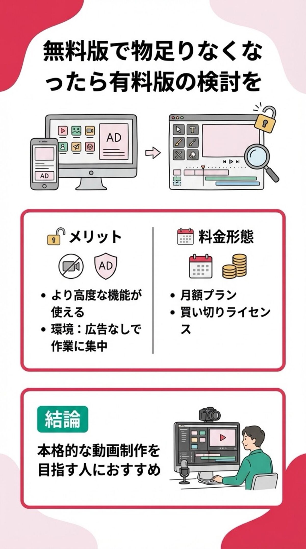 無料版で物足りなくなったら有料版の検討を