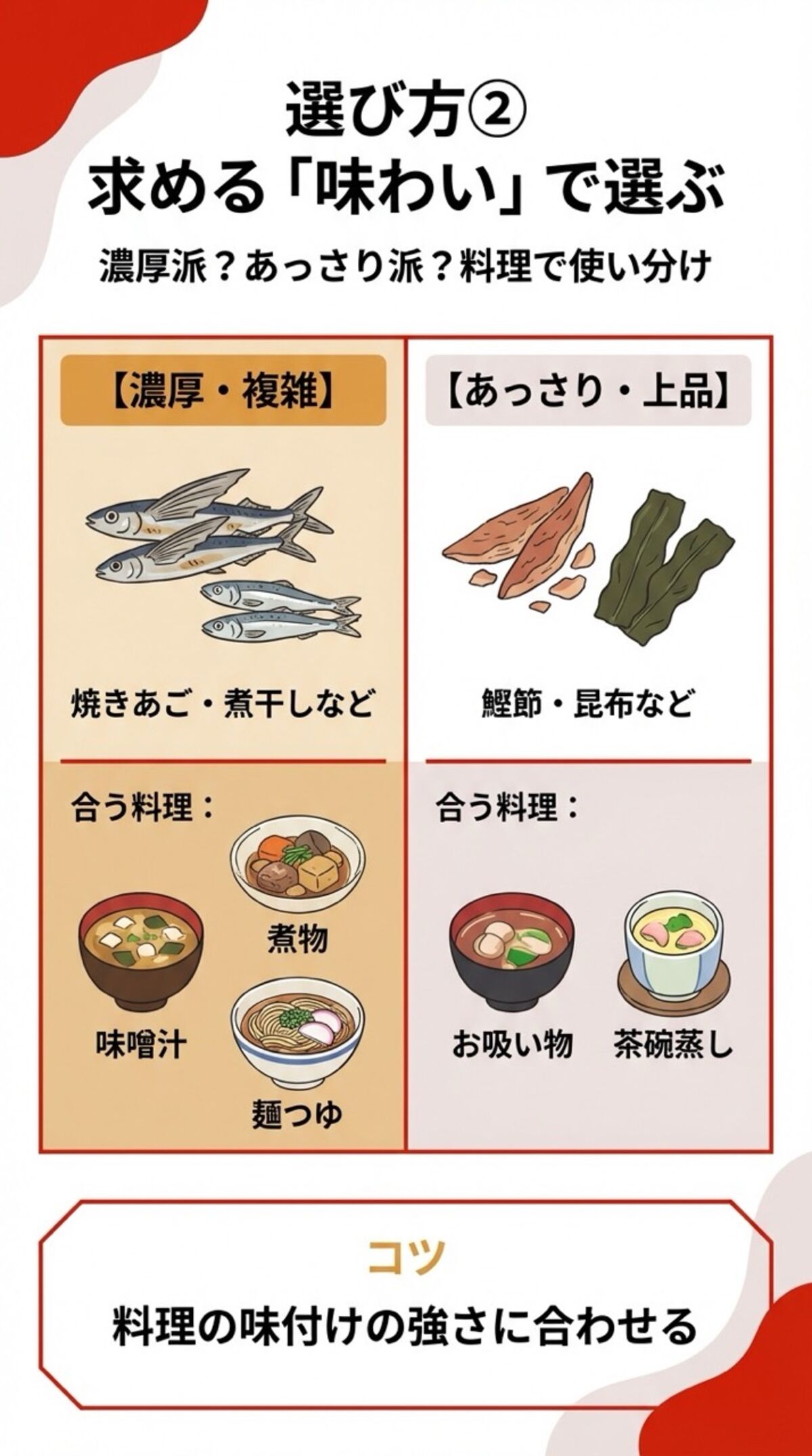 求める味わいで選ぶ