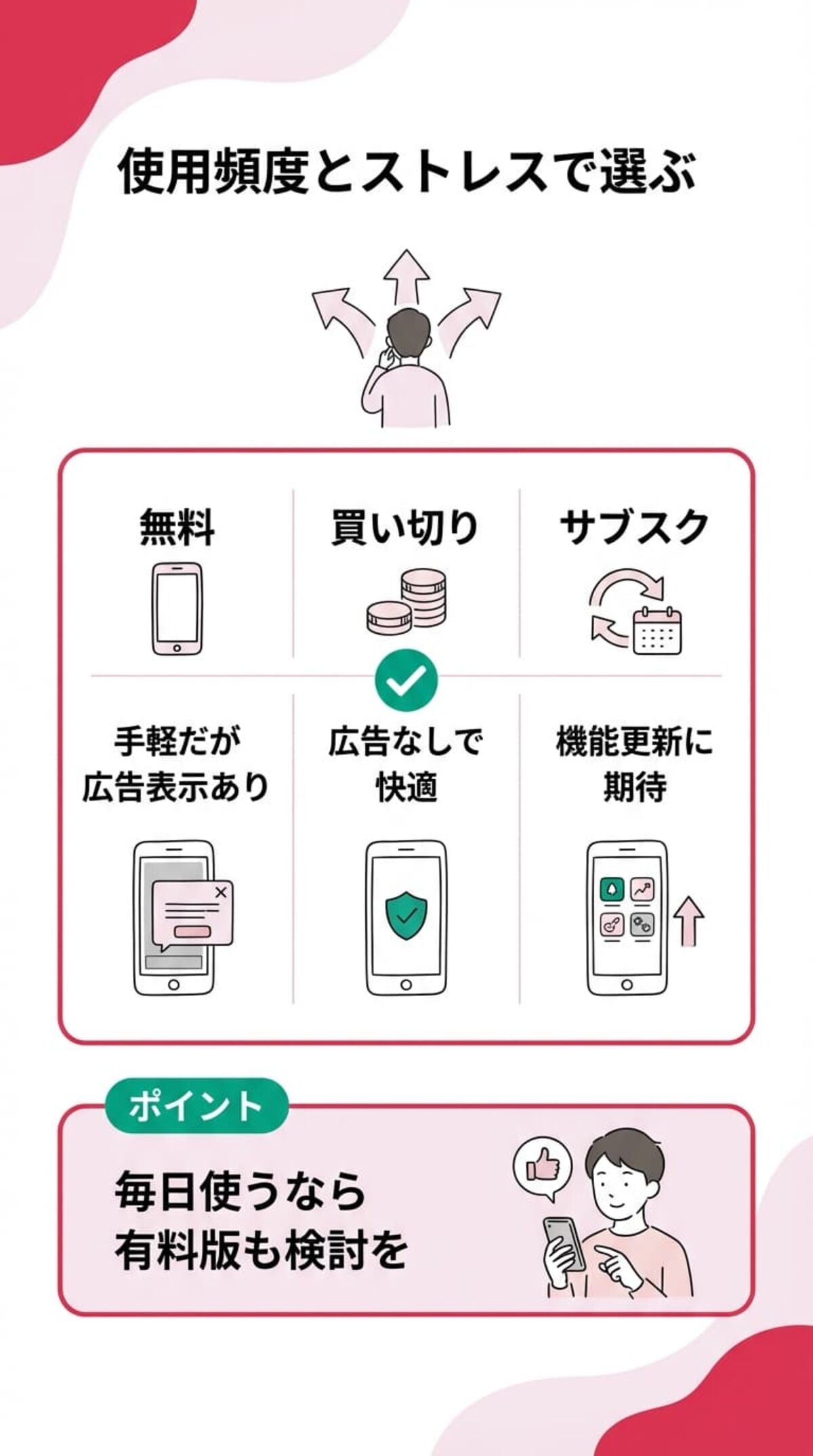 選び方3：料金体系と広告表示の有無
