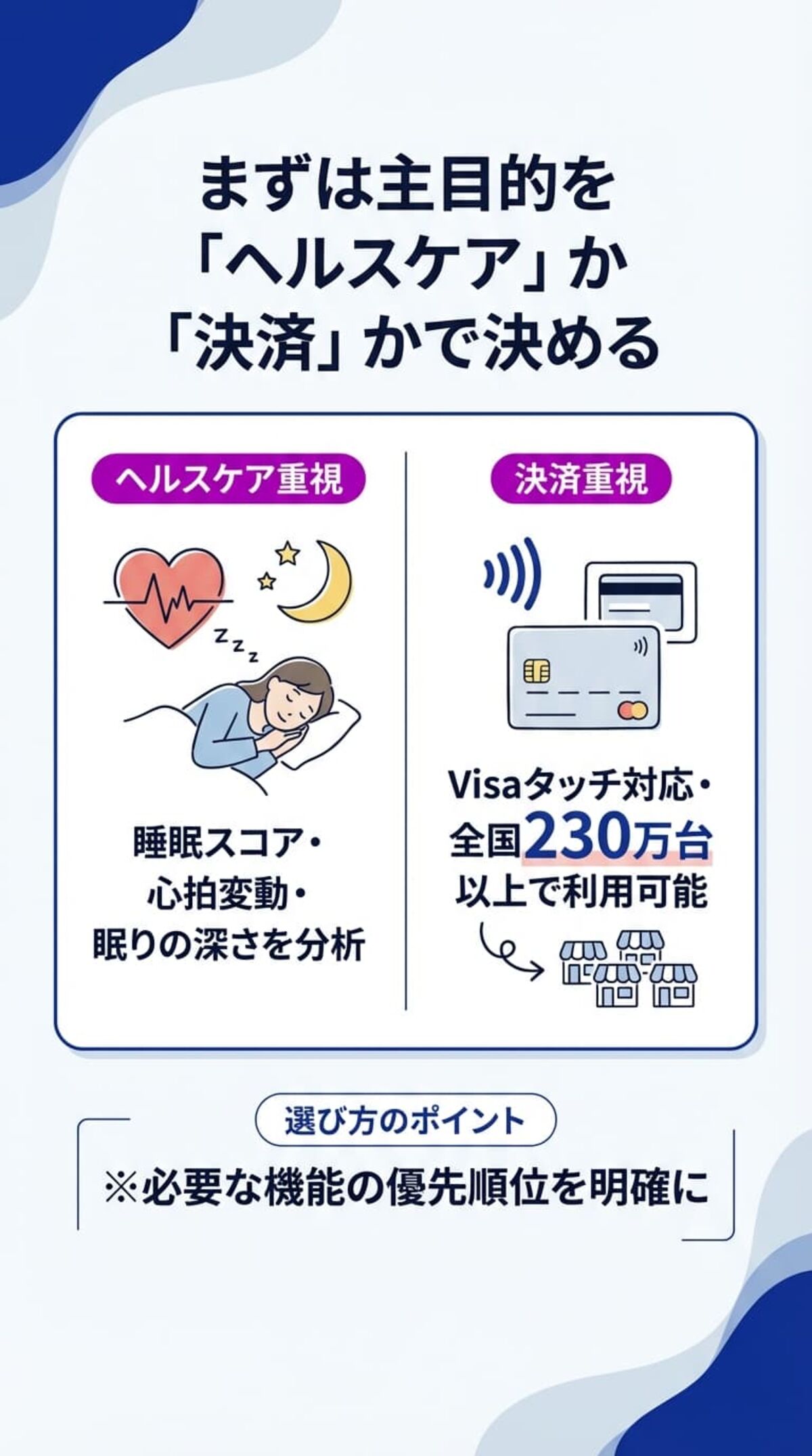 選び方①：求める機能（健康・決済）