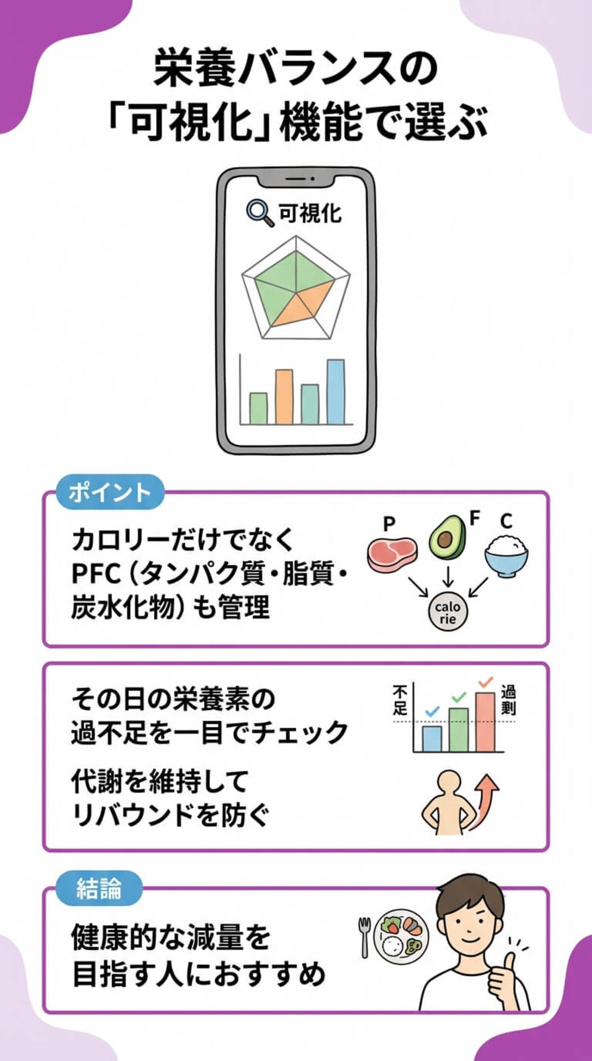 選び方1：食事管理重視なら