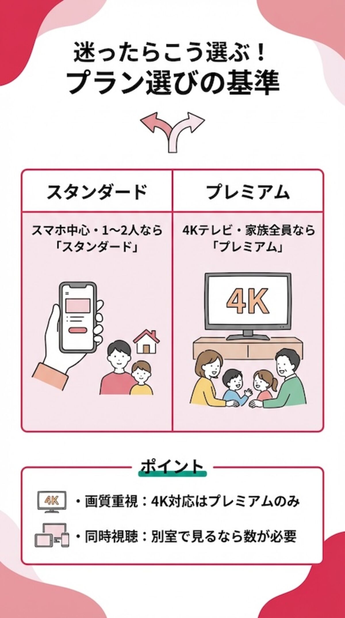 迷ったときの選び方