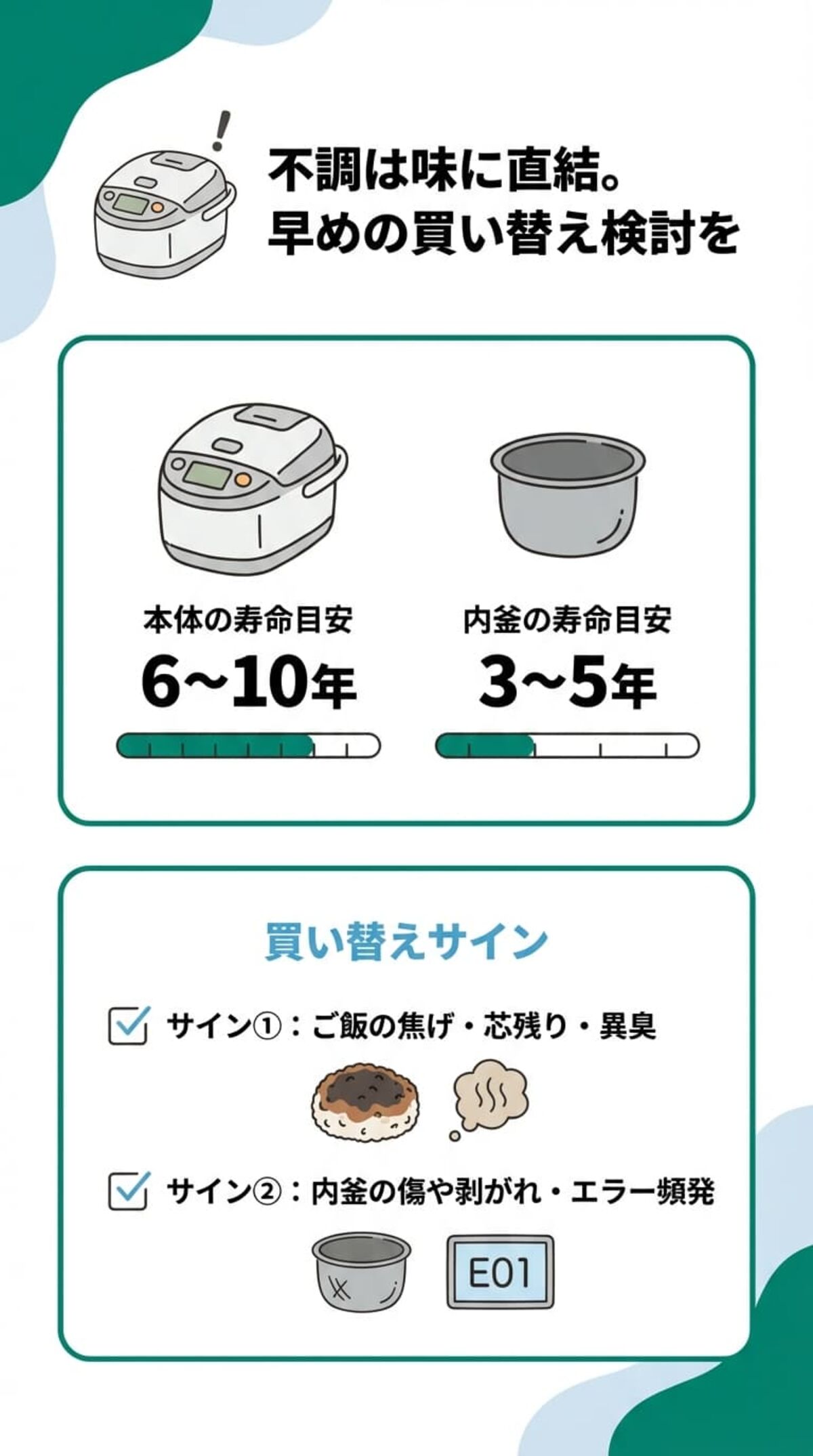 買い替えのサインと寿命