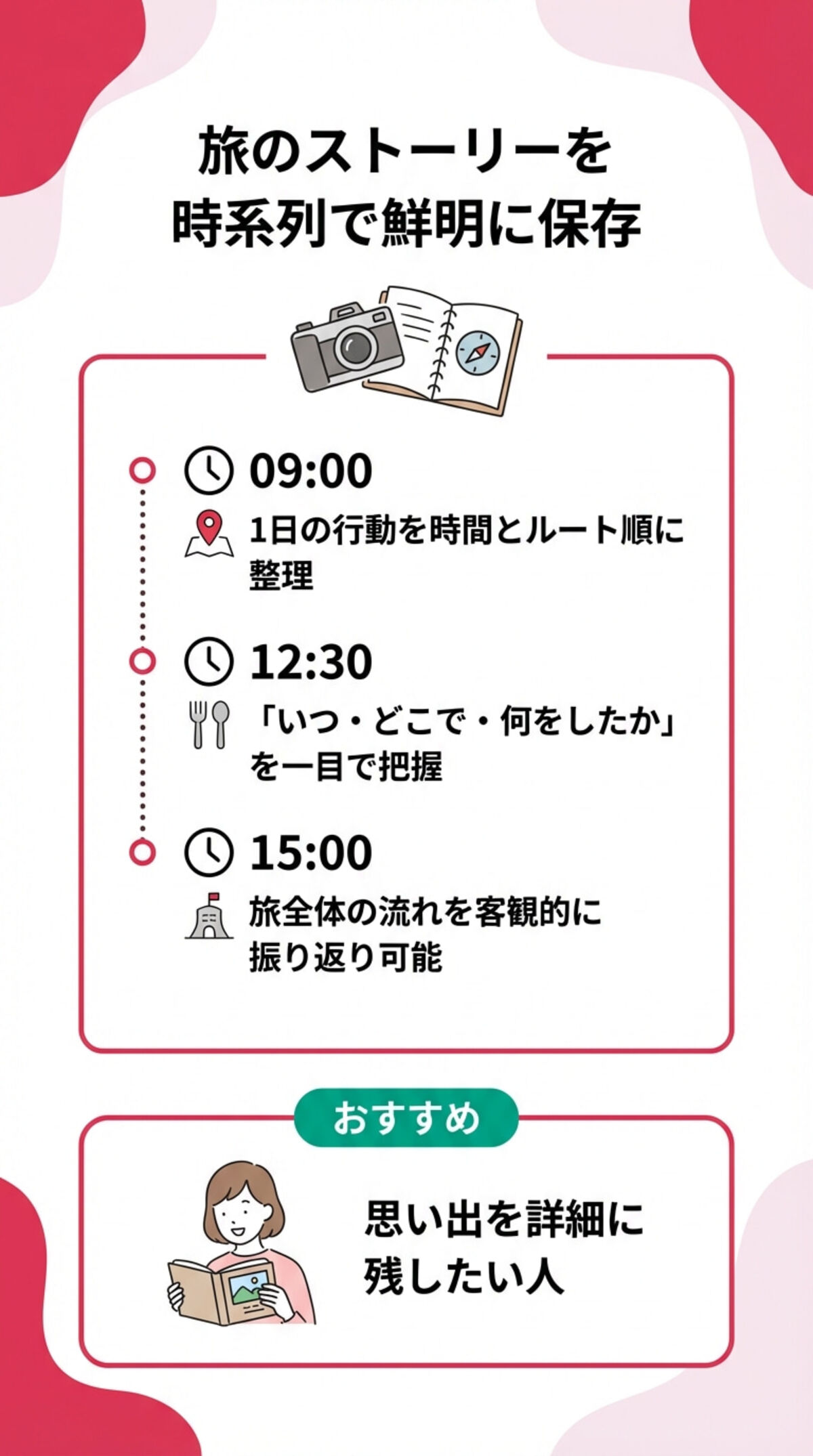 旅のストーリーを時系列で鮮明に保存