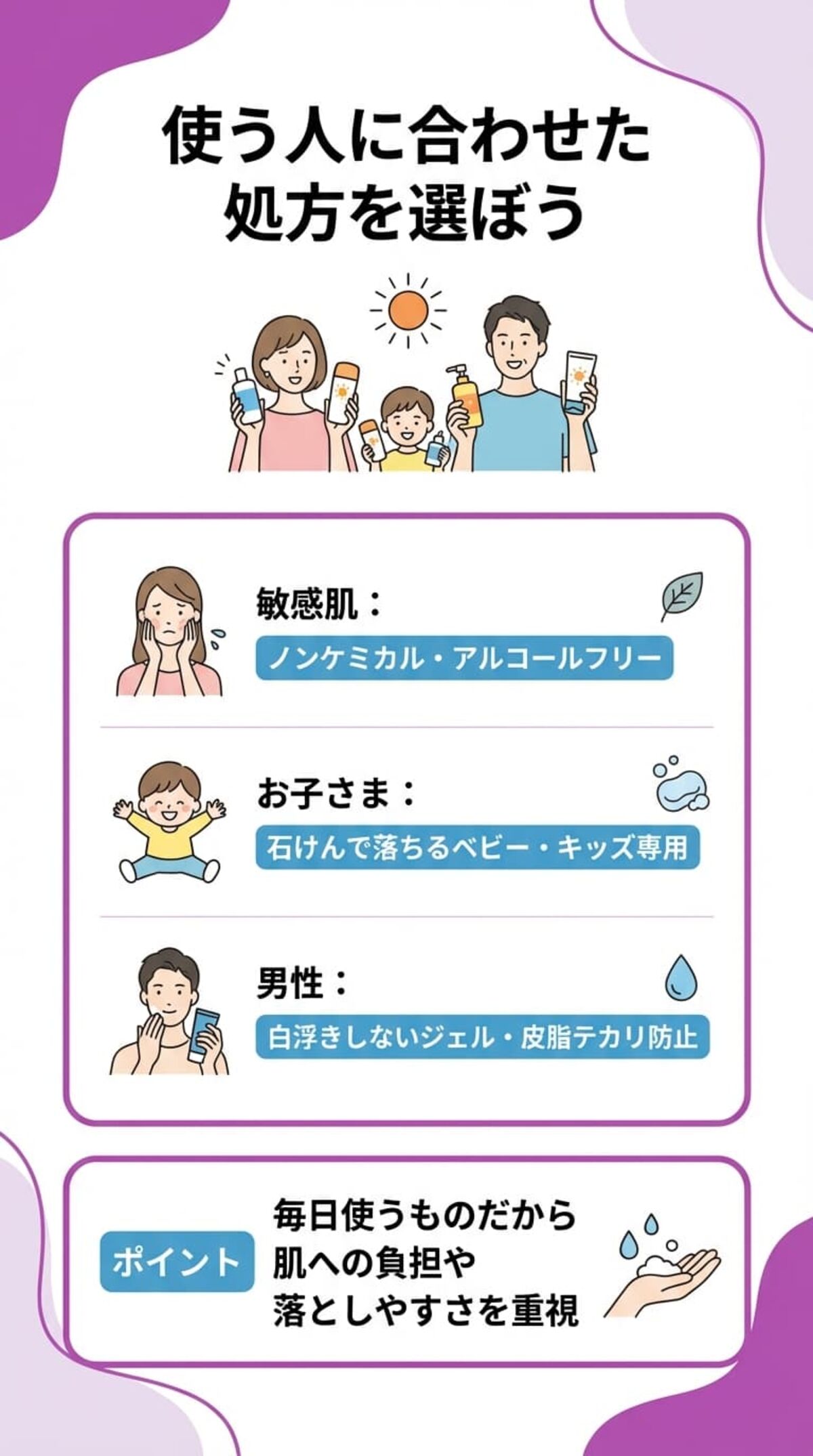 使う人に合った処方を選ぼう