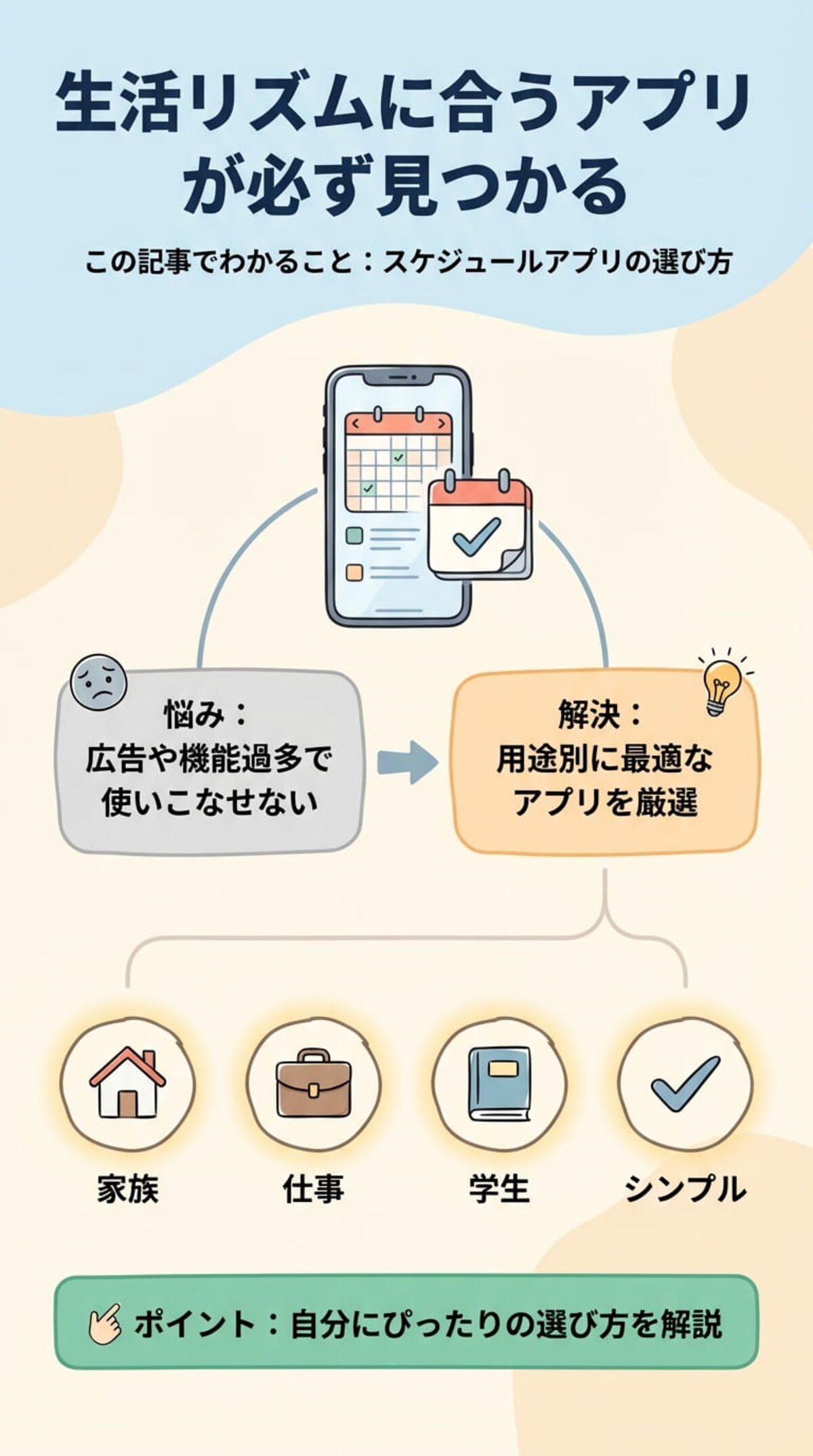 この記事でわかること
