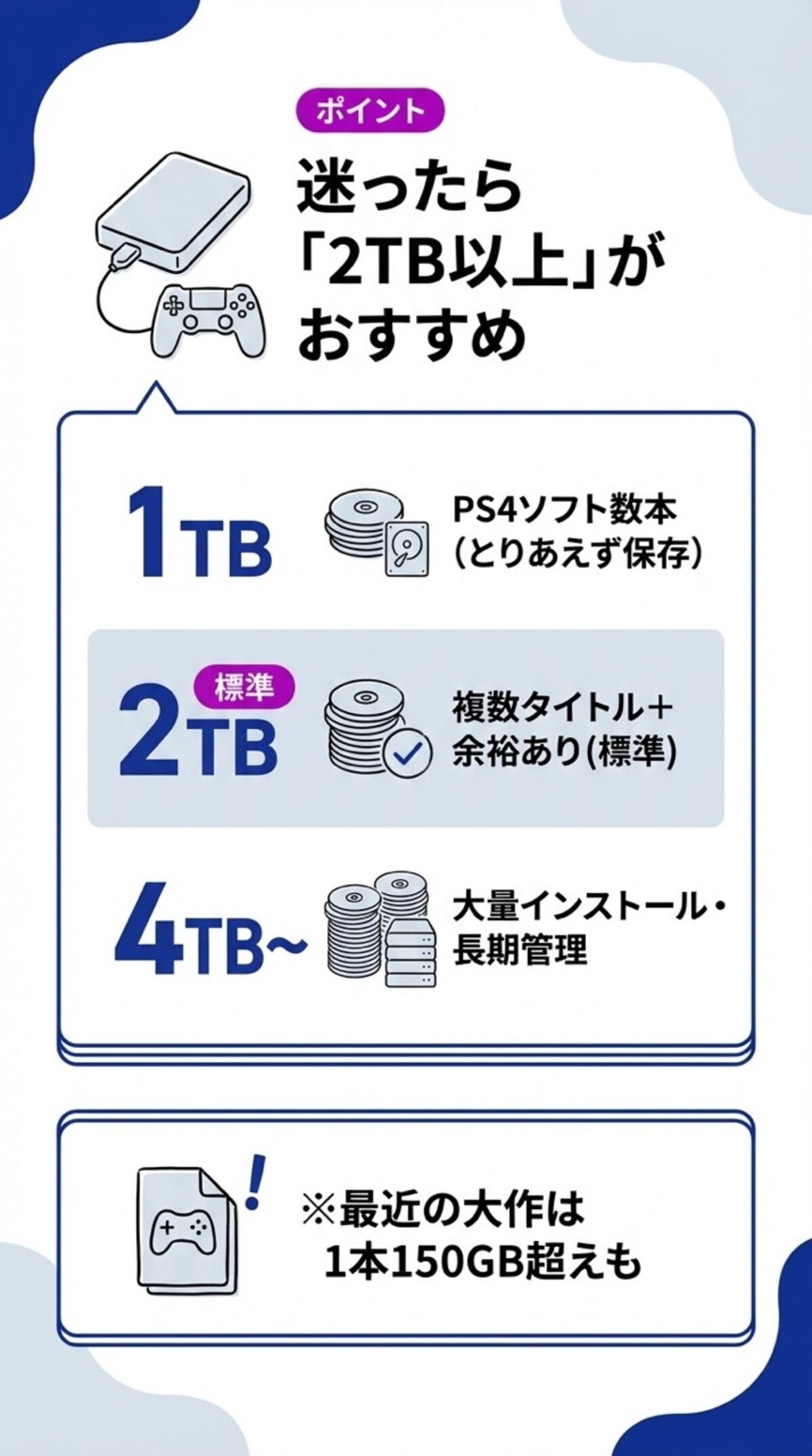 迷ったら2TB以上がおすすめ