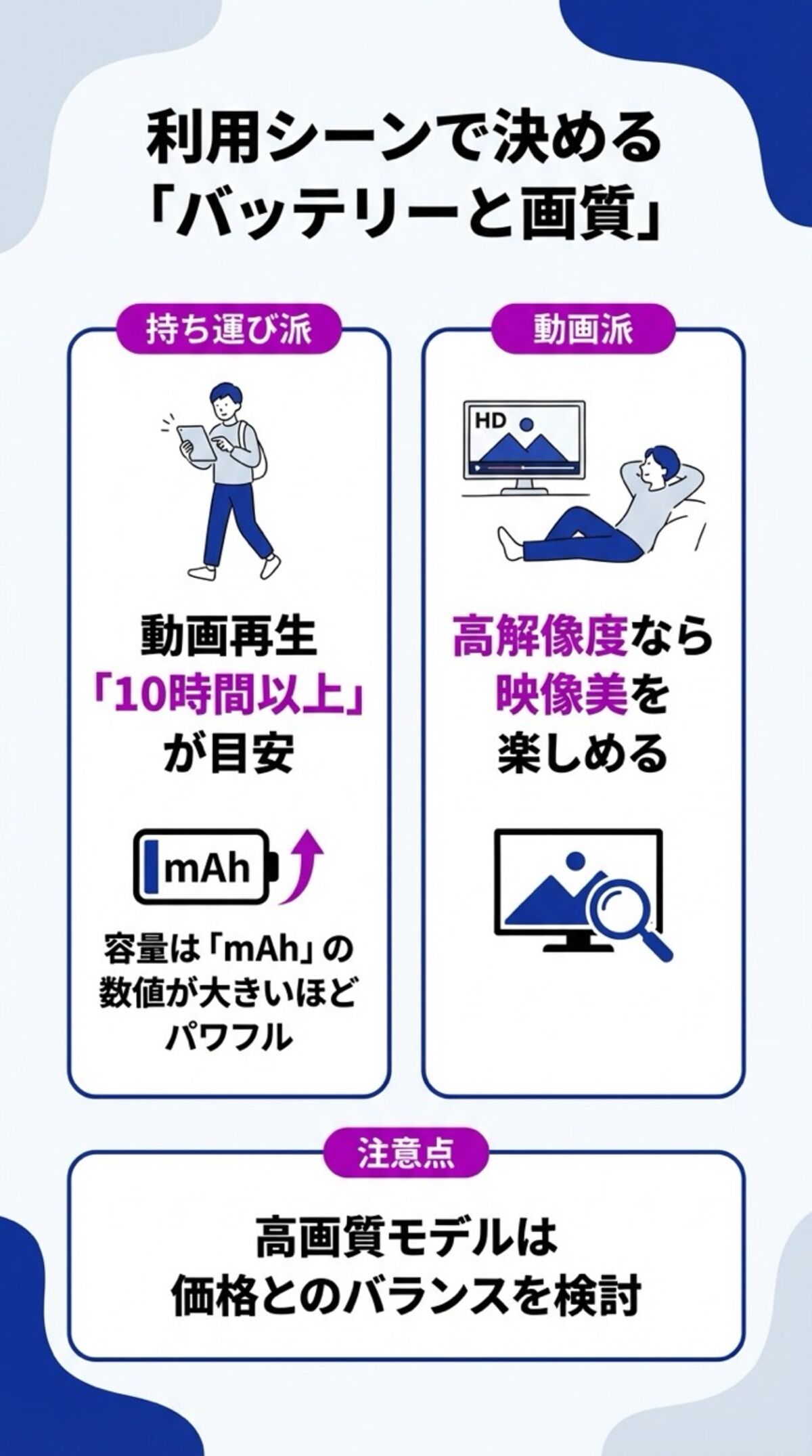 バッテリーと画質で選ぶ