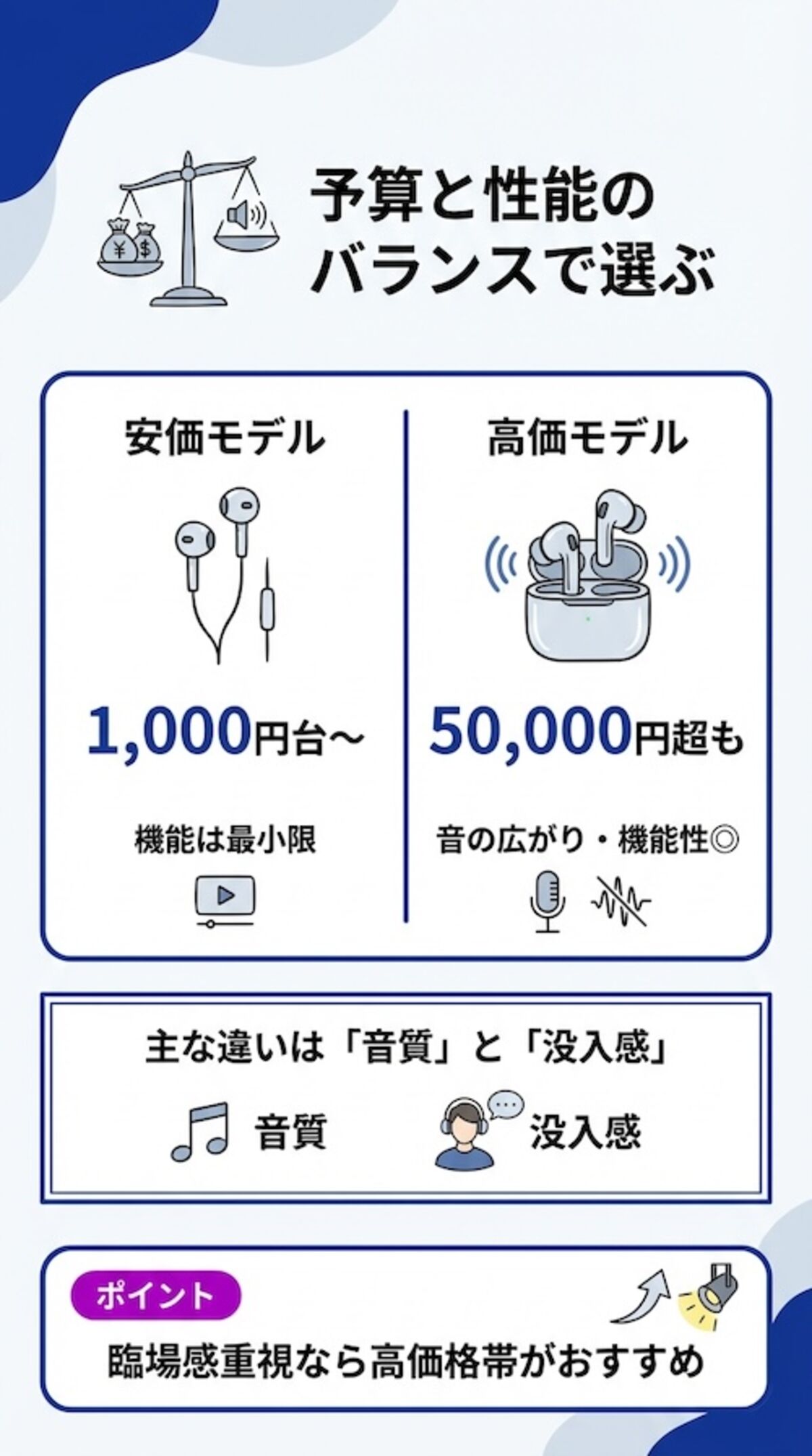 予算と性能で選ぶ