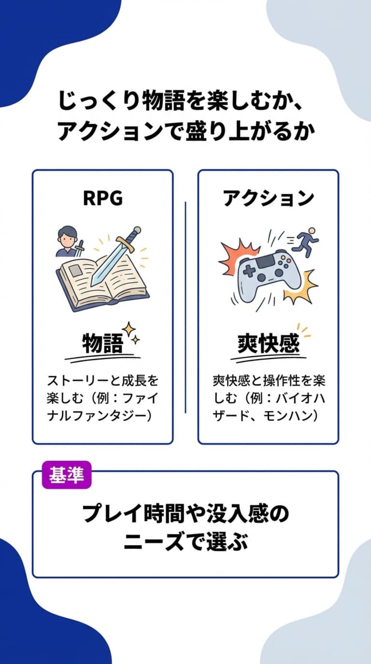 ゲームジャンルから選ぶ