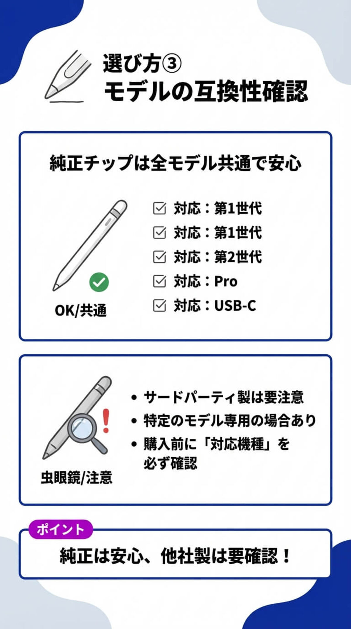 選び方③ モデルの互換性確認