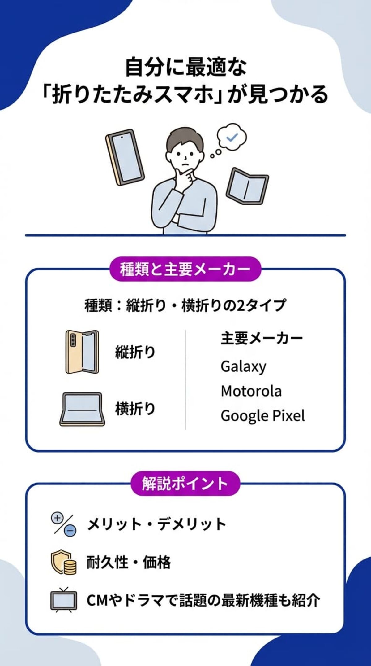 この記事でわかること