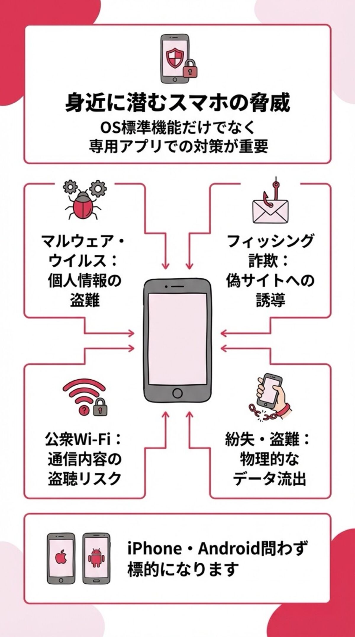 身近に潜むスマホの脅威