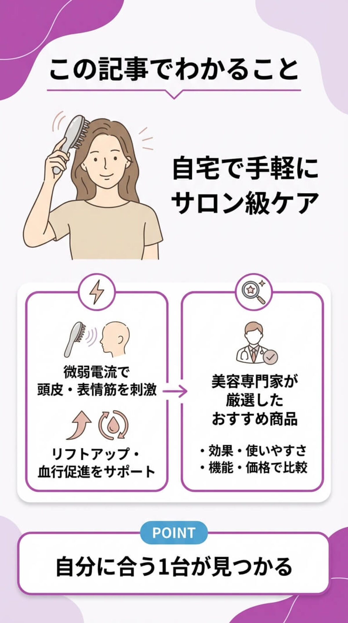 この記事でわかること