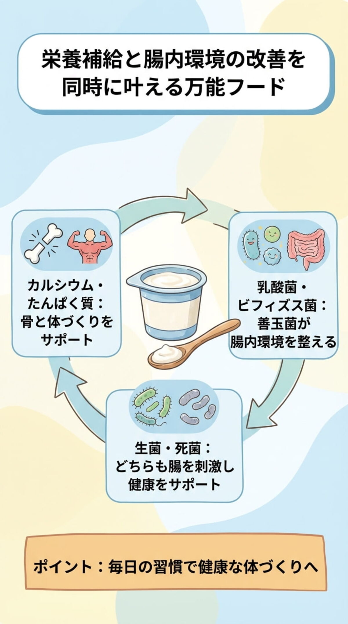 ヨーグルトの効果は？健康へのメリット
