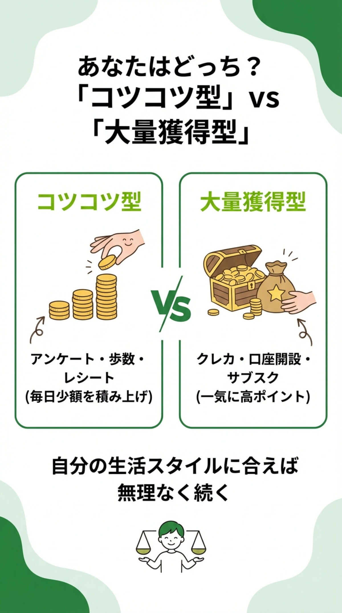 コツコツ型か大量獲得型か