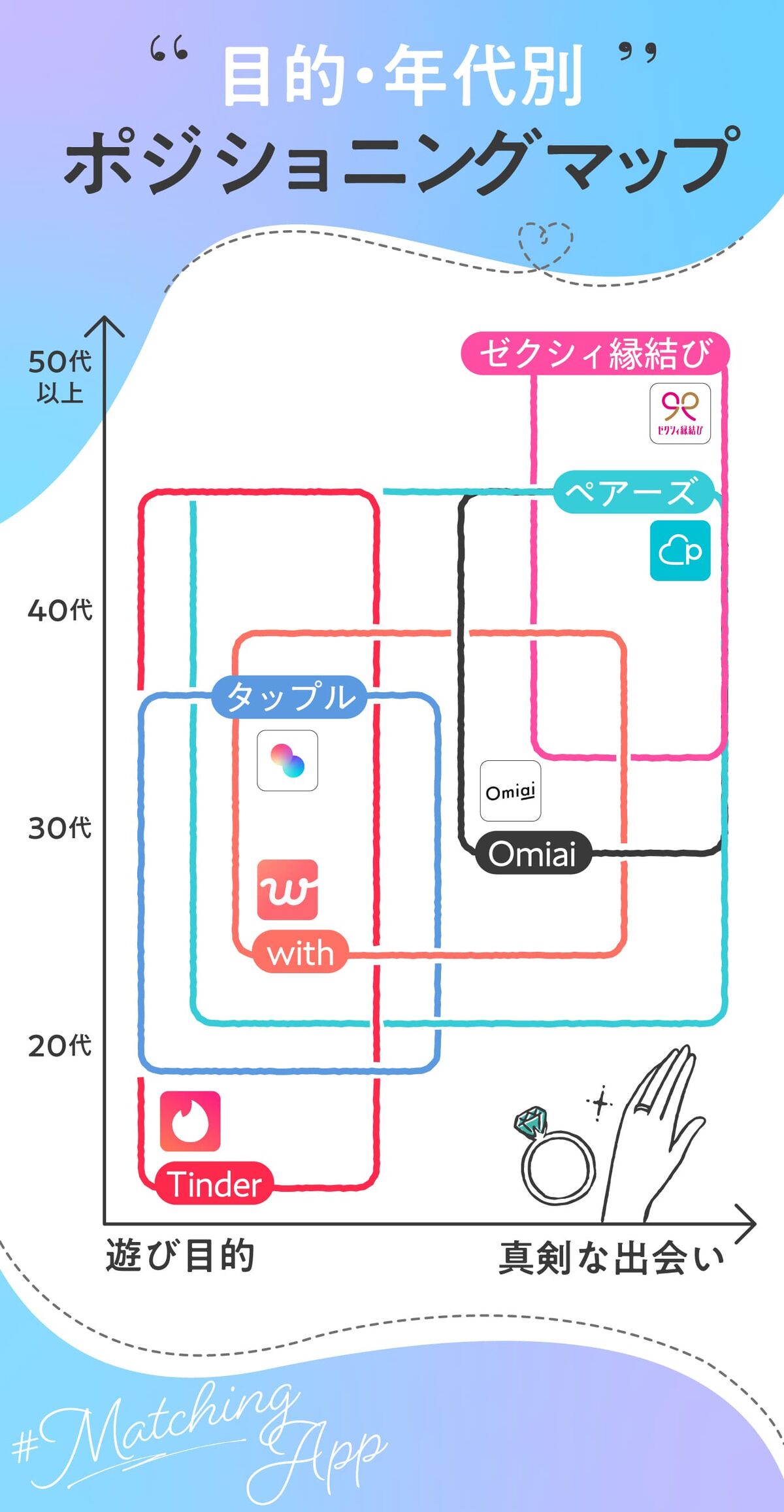 ポジショニング