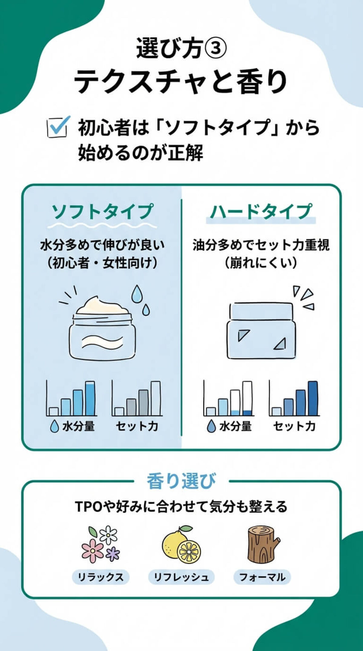選び方③：テクスチャと季節
