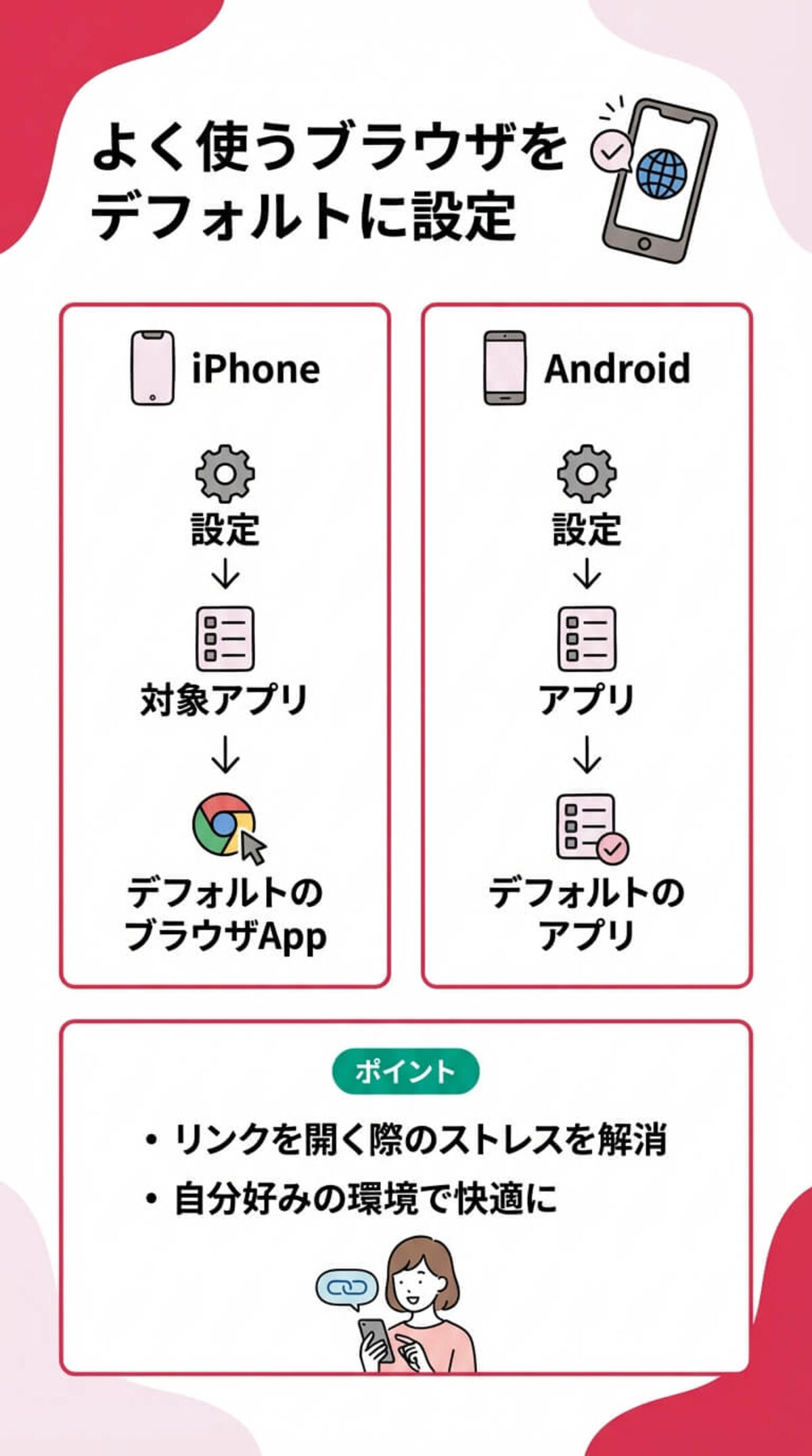 デフォルトブラウザの変更方法