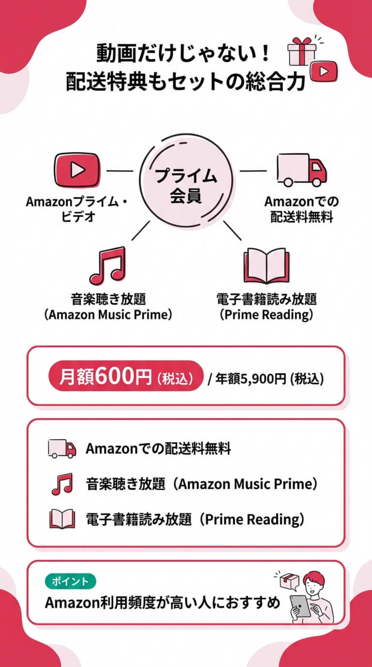 Amazonプライム・ビデオとは？